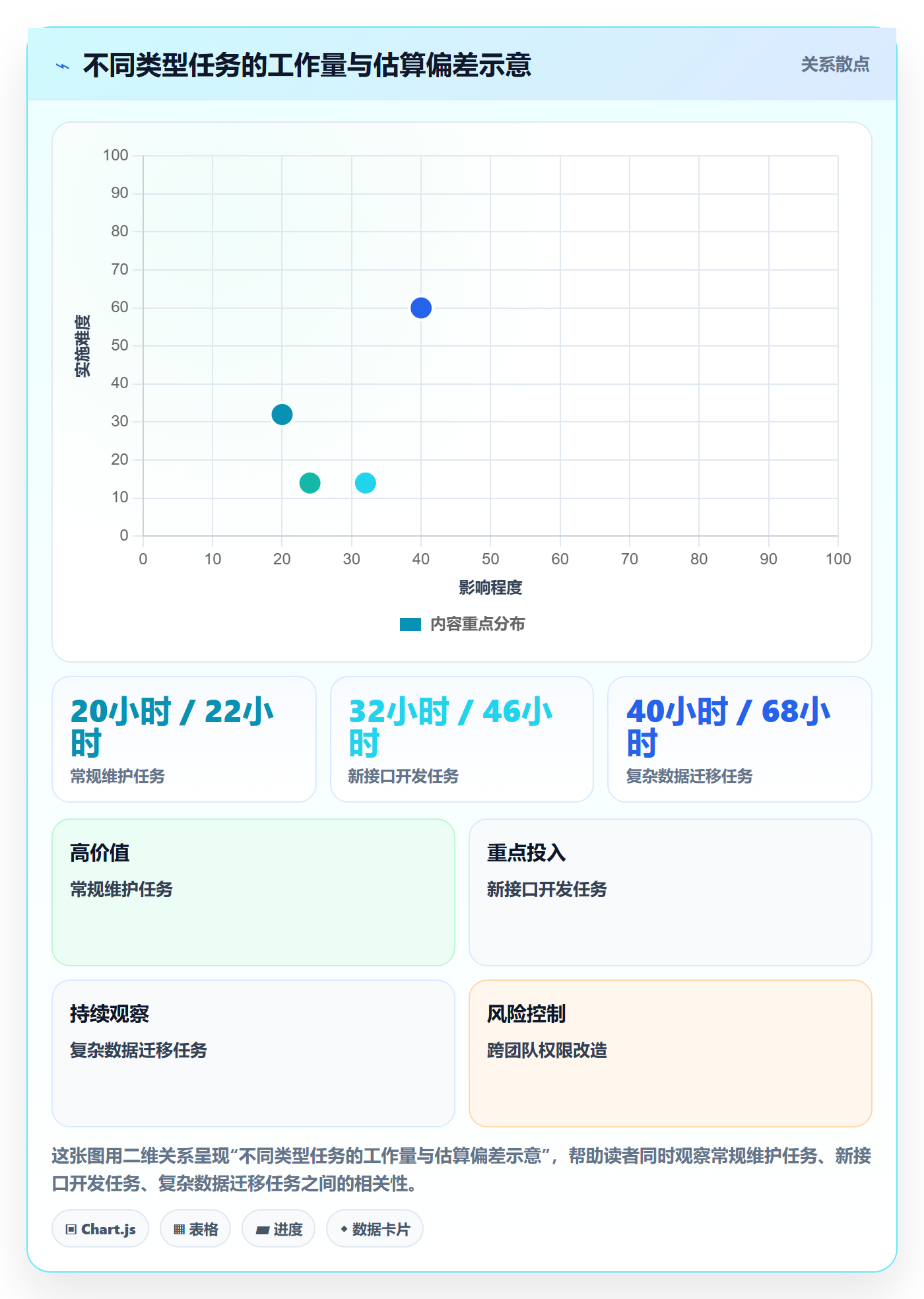 延期管理超期教程：研发团队协同管理，避坑指南