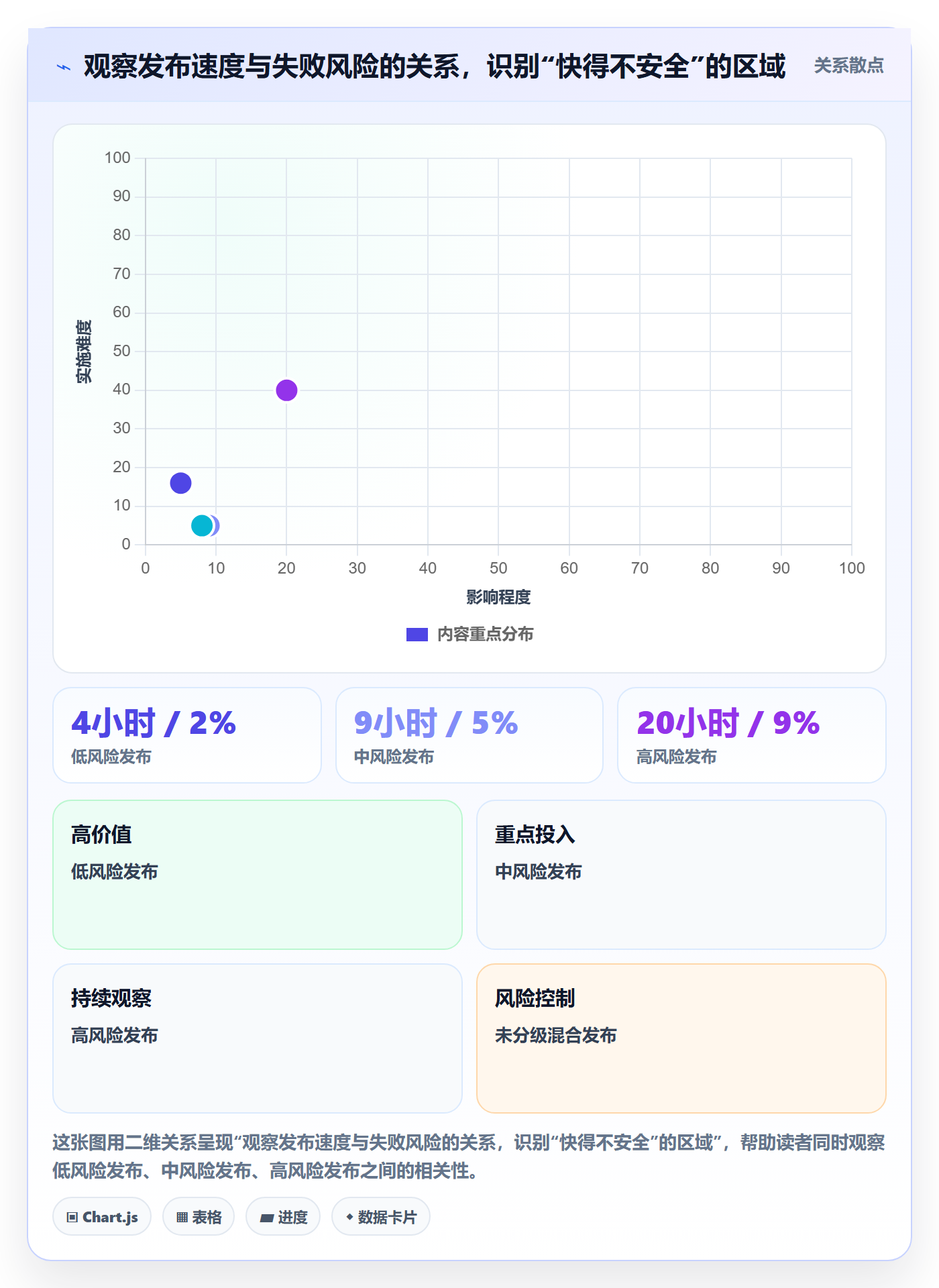 发布管理上线计划全流程:管理层流程优化与一文讲清