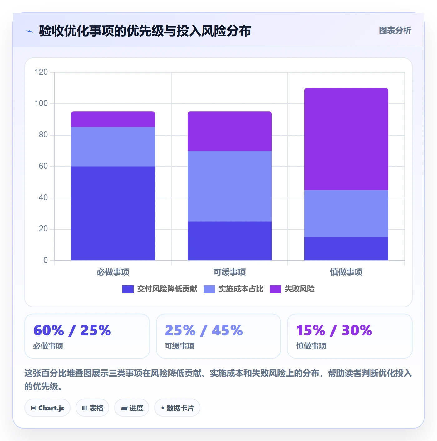 审核管理指南：研发团队如何做好任务验收，流程优化全流程