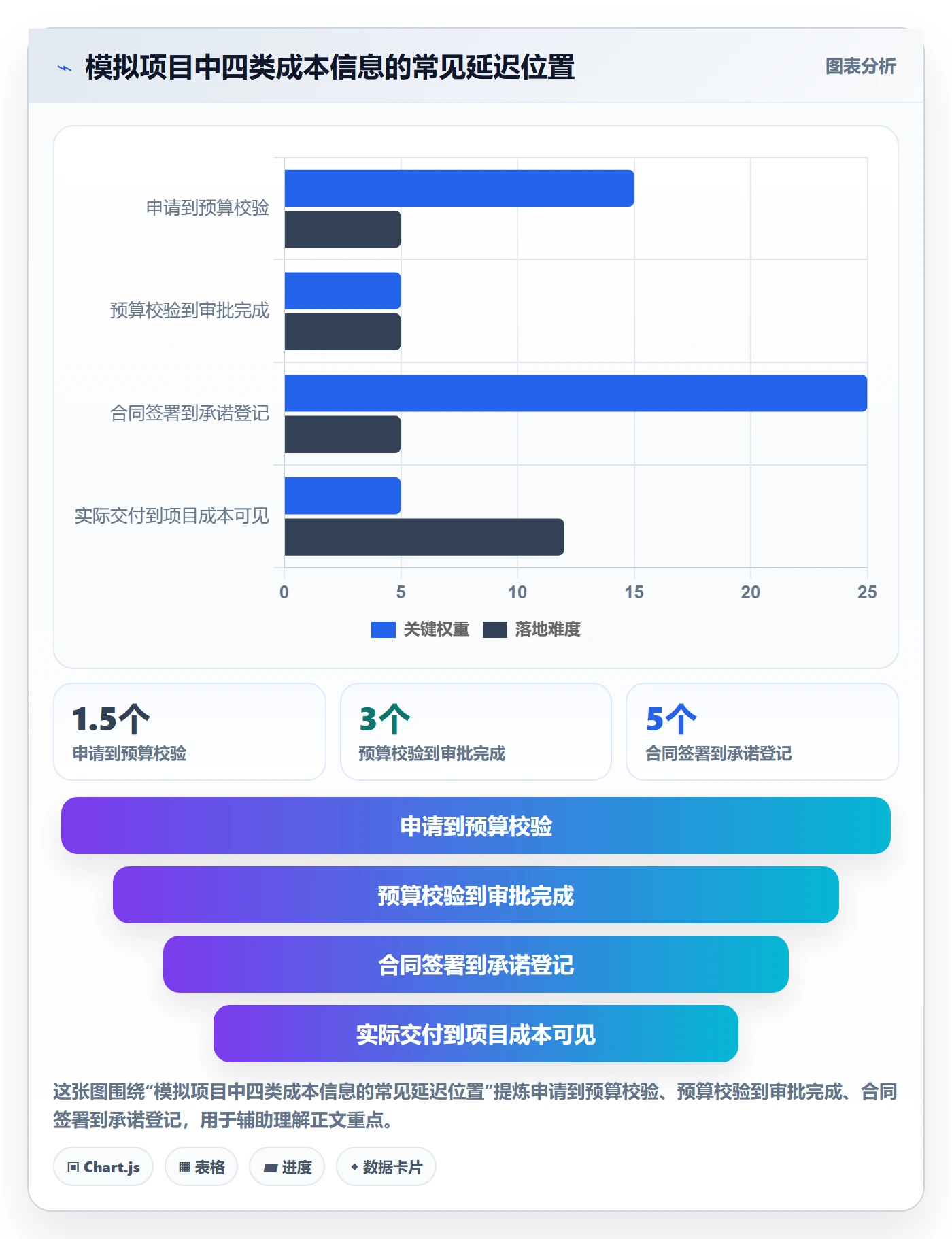 费用实操方法:PMO提升成本管理效率的流程优化方法与模板