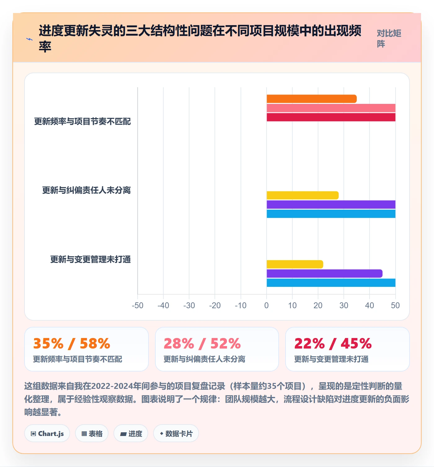 进度管理进度更新全流程:项目经理流程优化与一文讲清