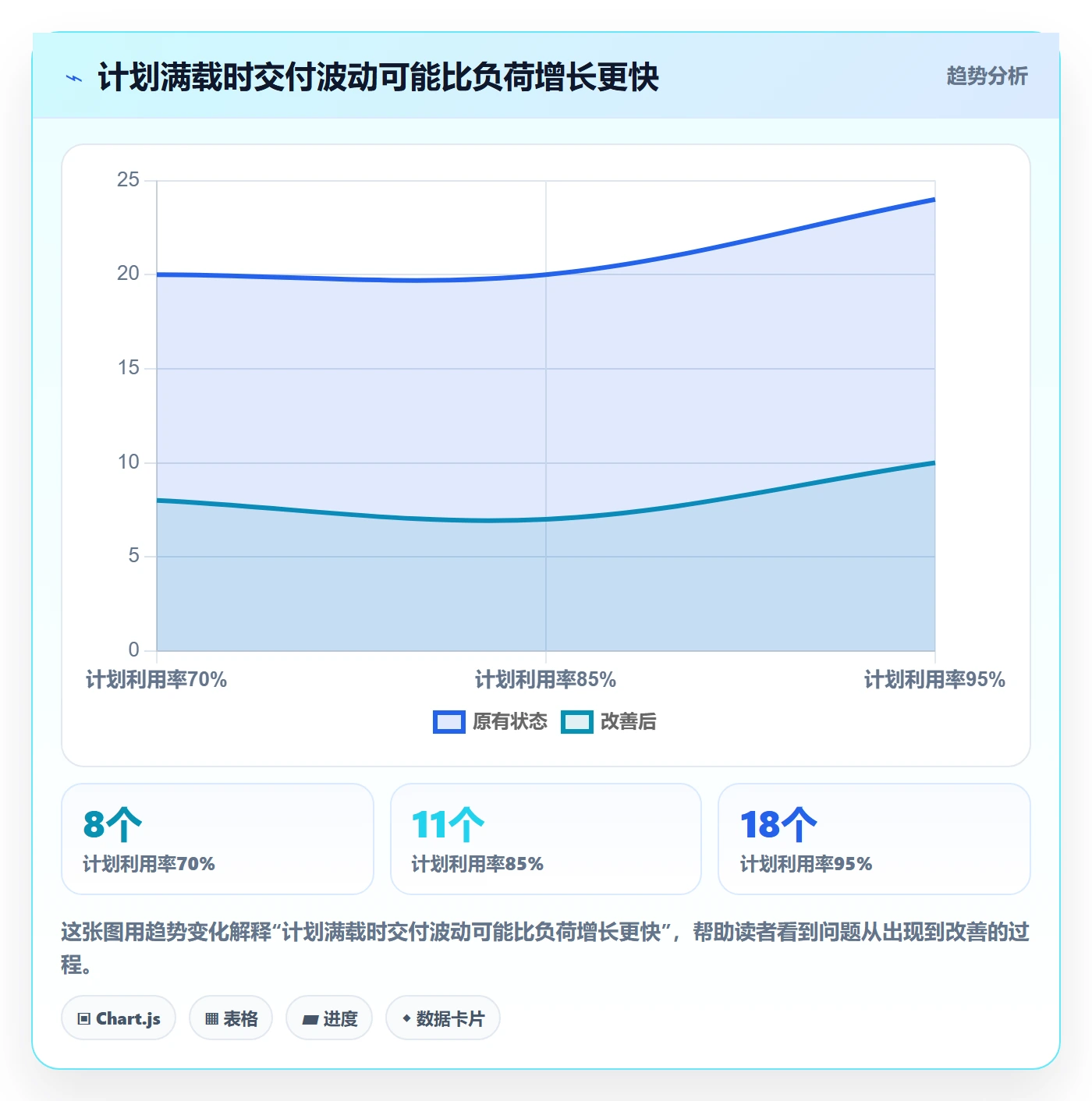 负荷流程与规范：跨部门团队资源负载入门指南关键指标