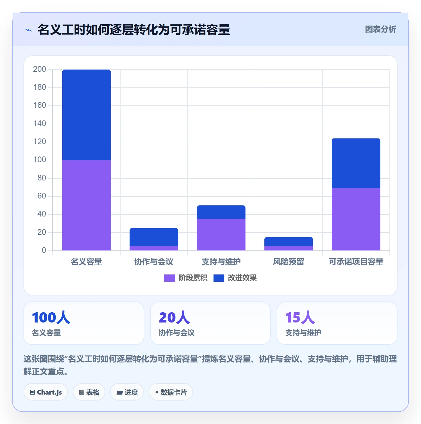 资源冲突管理指南：管理层如何做好人力资源计划，制度设计全流程