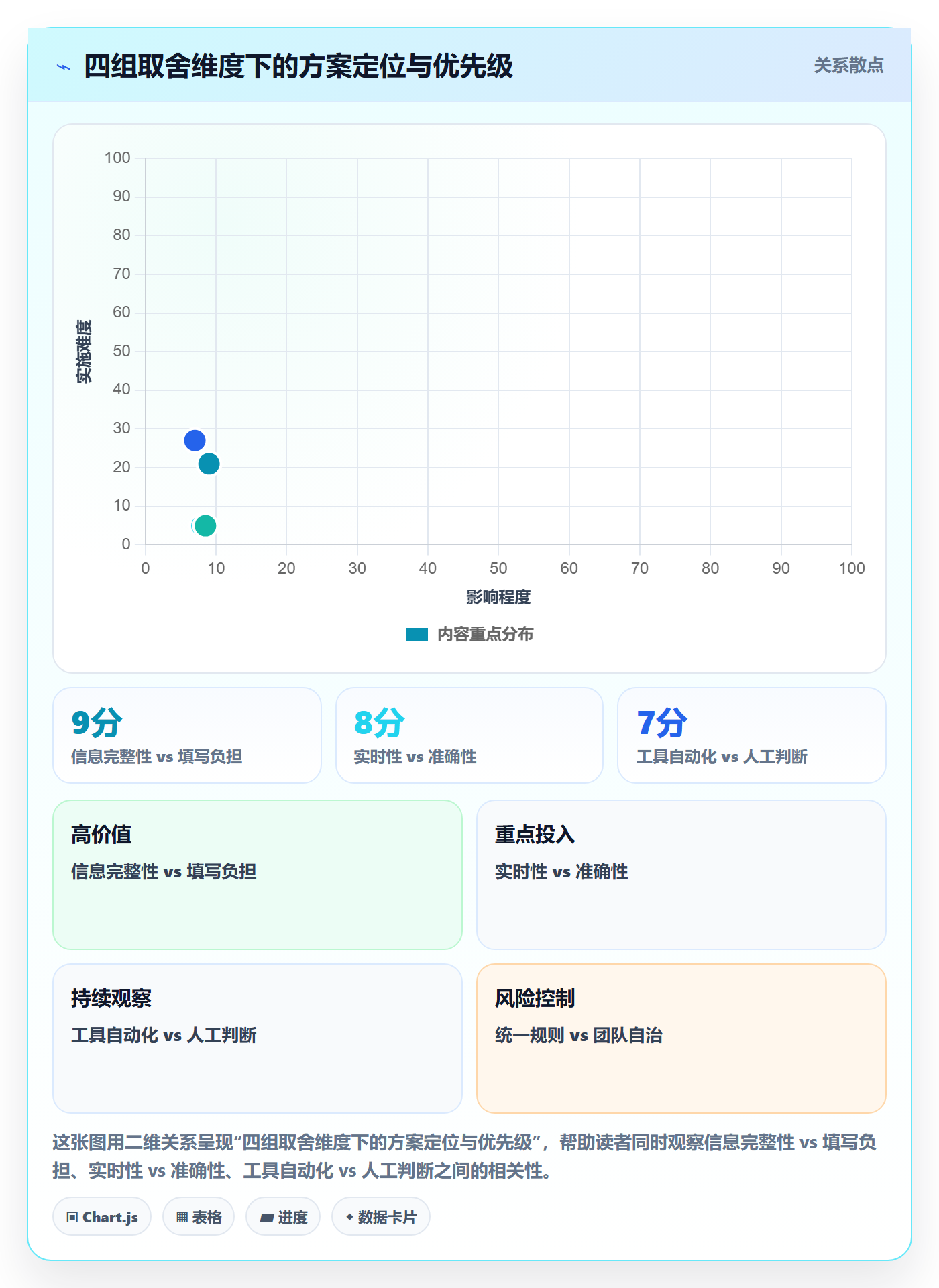 每日进展怎么做?项目成员风险控制:进度跟踪从0到1