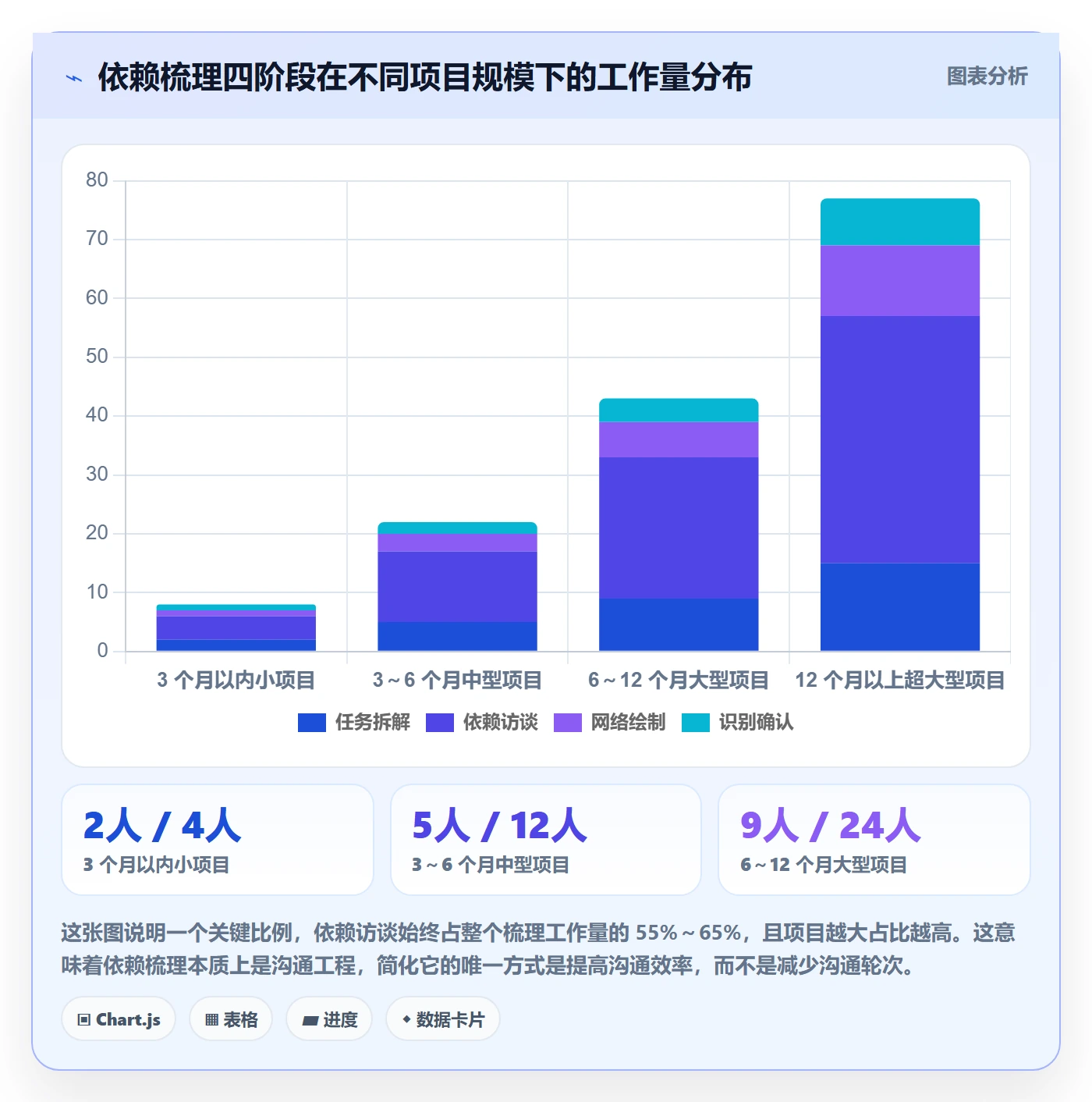 关键路径怎么做?企业管理者实操方法:任务依赖从0到1