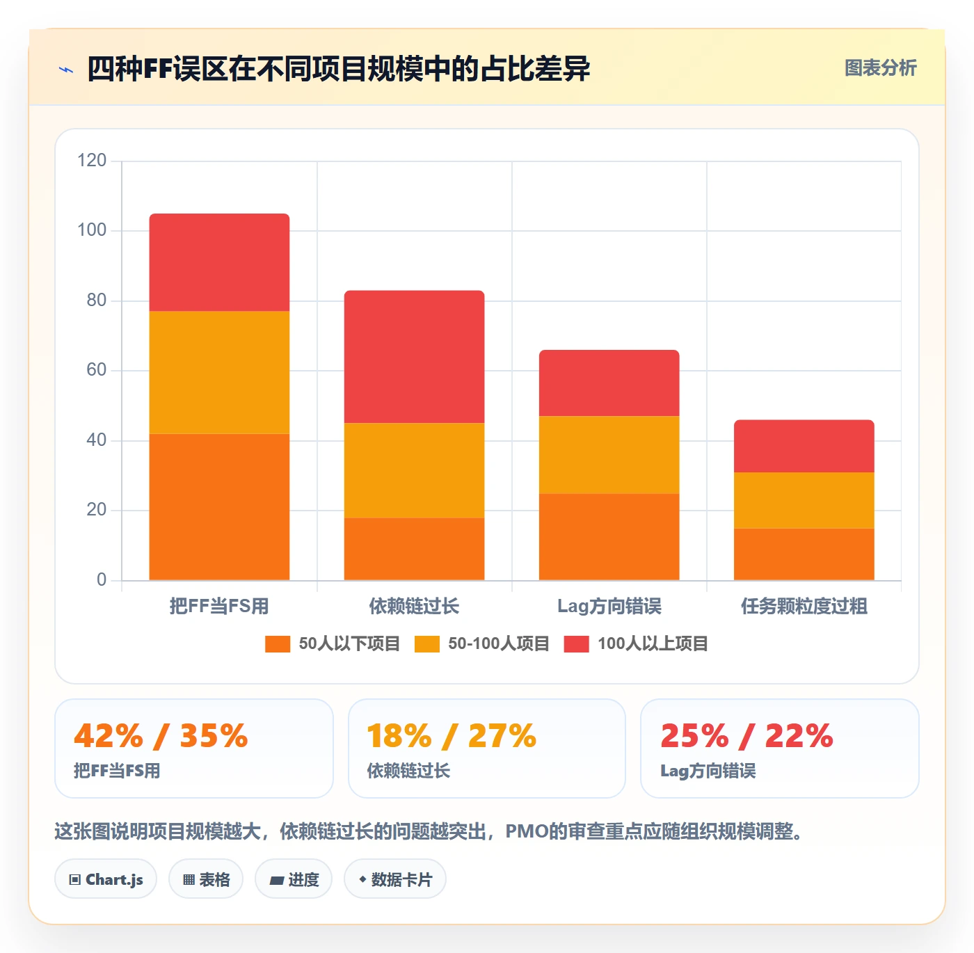 FF最佳实践:PMO任务依赖入门指南,常见问题