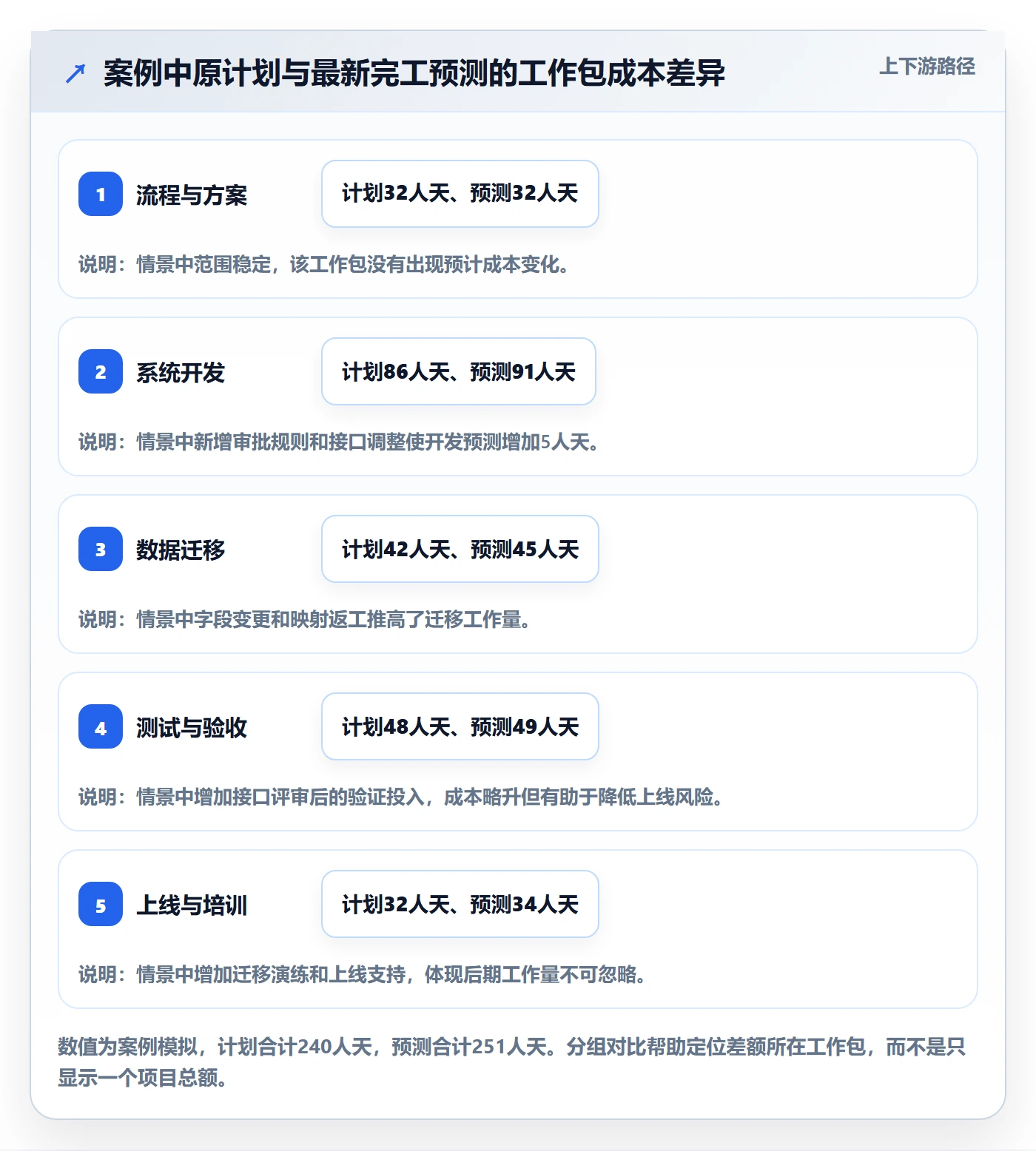 项目成本管理方法大全:项目成员成本管理最佳实践落地清单