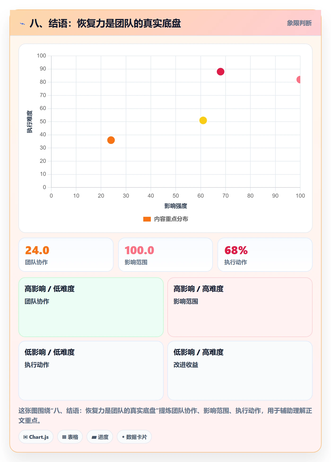 八、结语:恢复力是团队的真实底盘