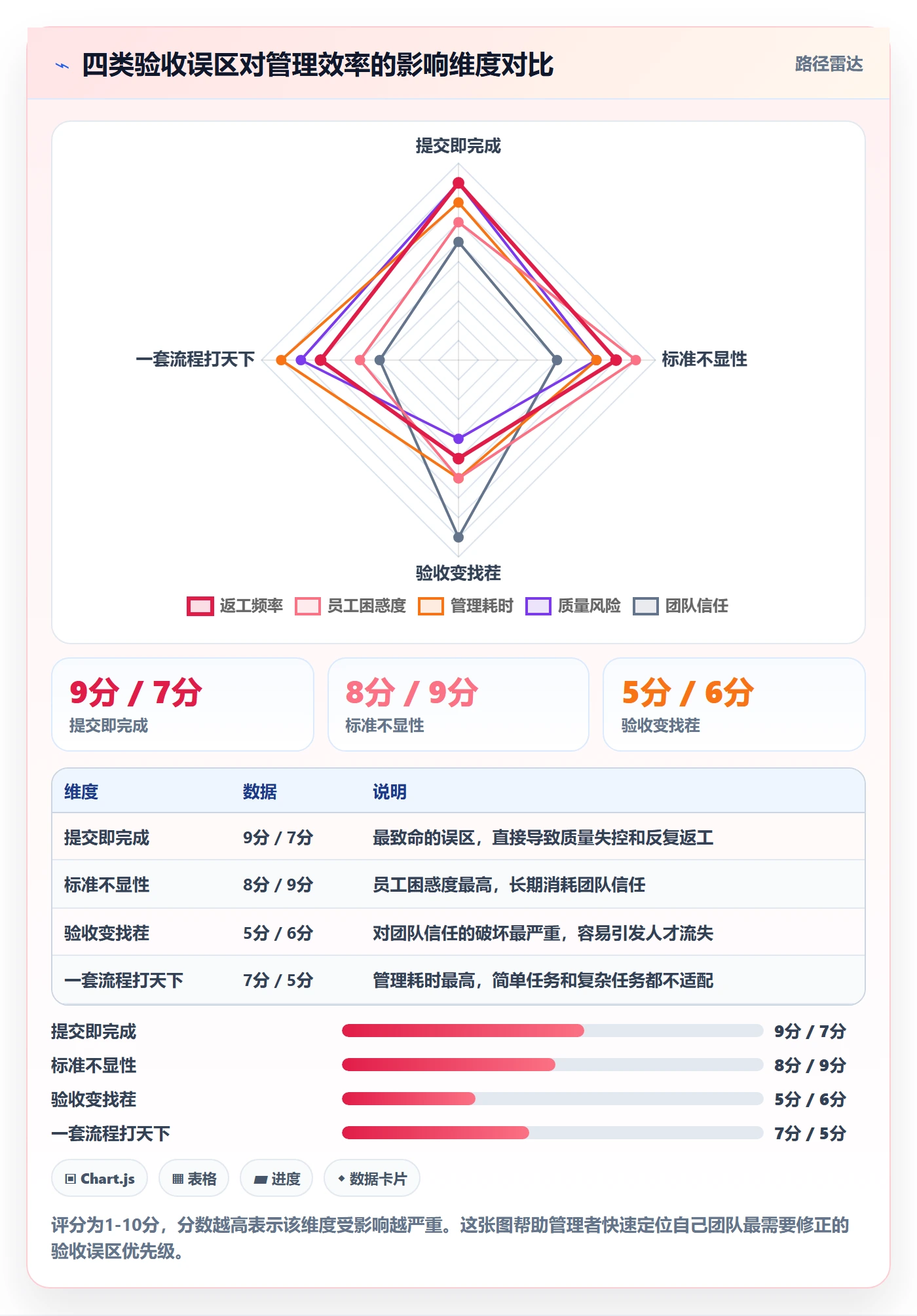 提交怎么做？企业管理者效率提升：任务验收从0到1