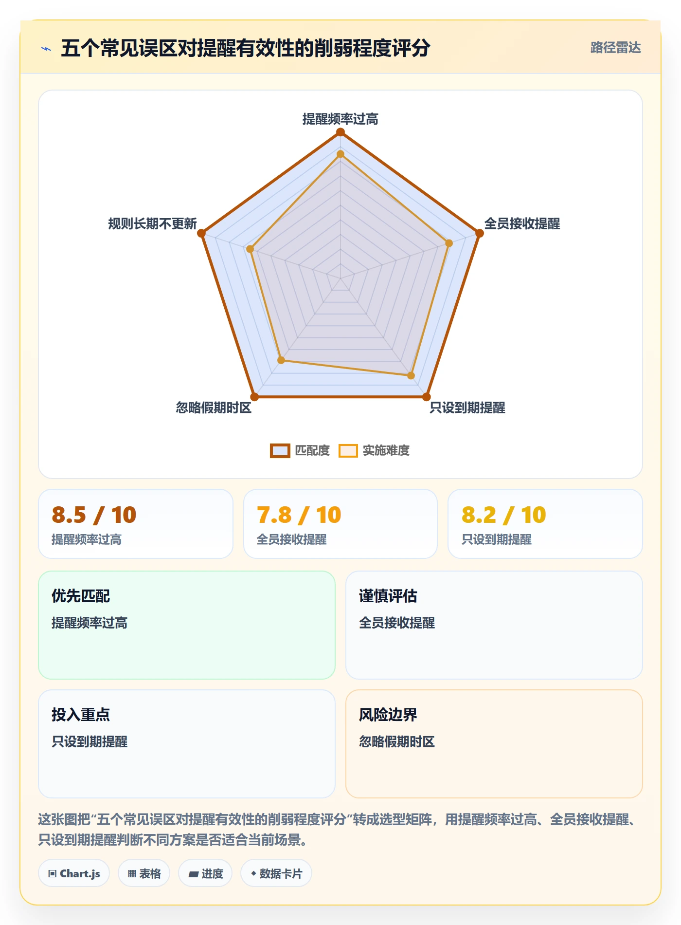 任务提醒到期提醒教程:管理层落地方案,避坑指南