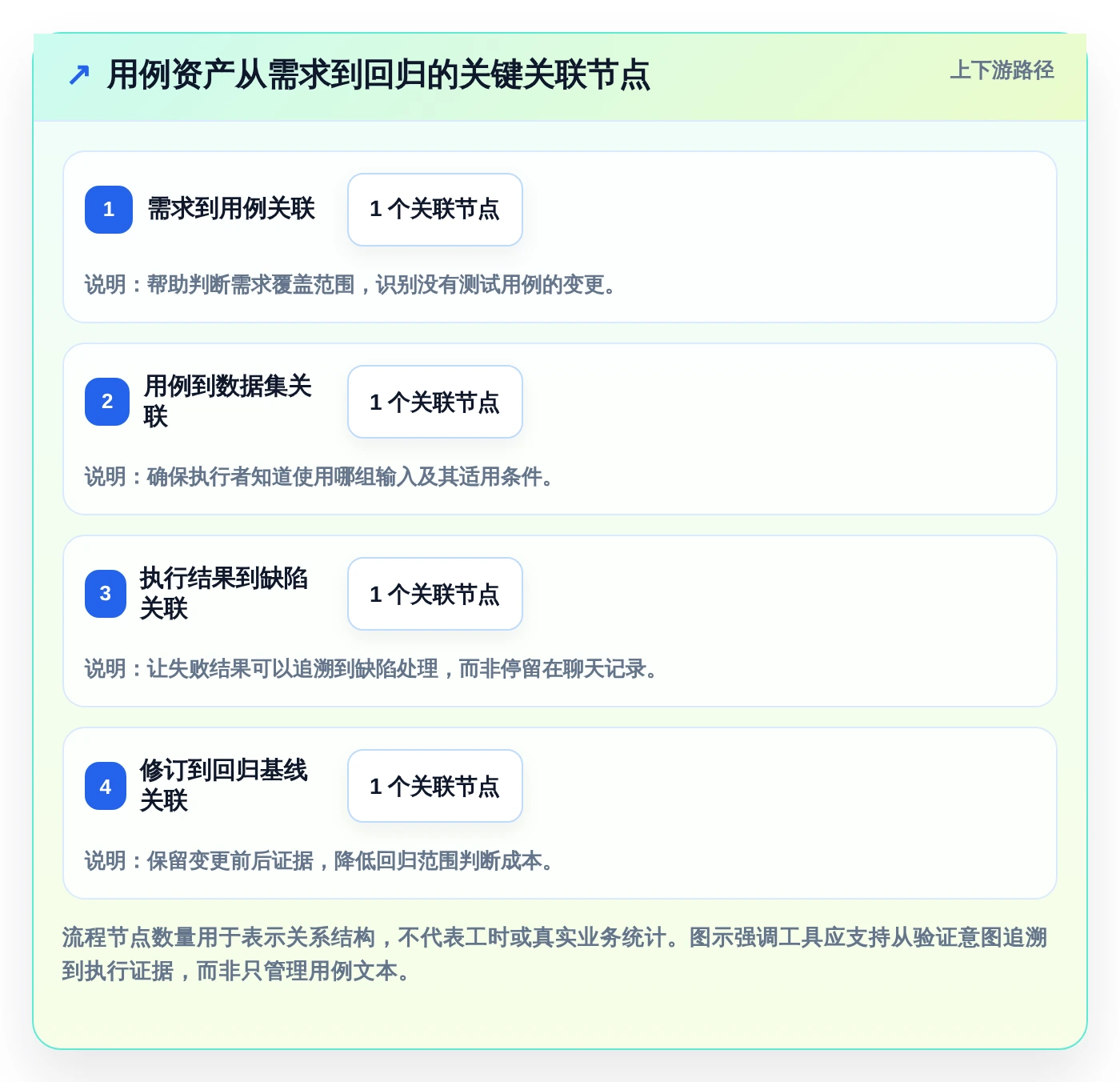 项目经理必看：如何选择最适合your团队的测试用例数据集工具？