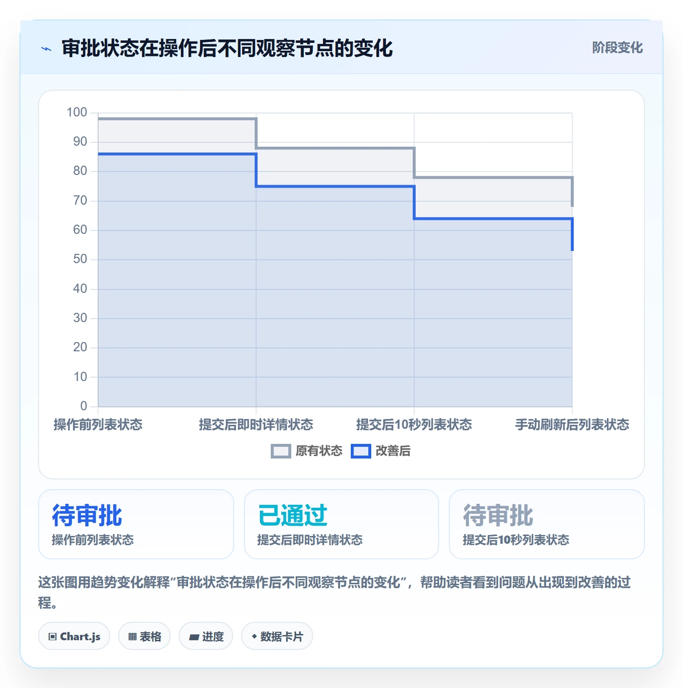 复现步骤最佳实践:产品经理Bug / 缺陷落地方案,常见问题