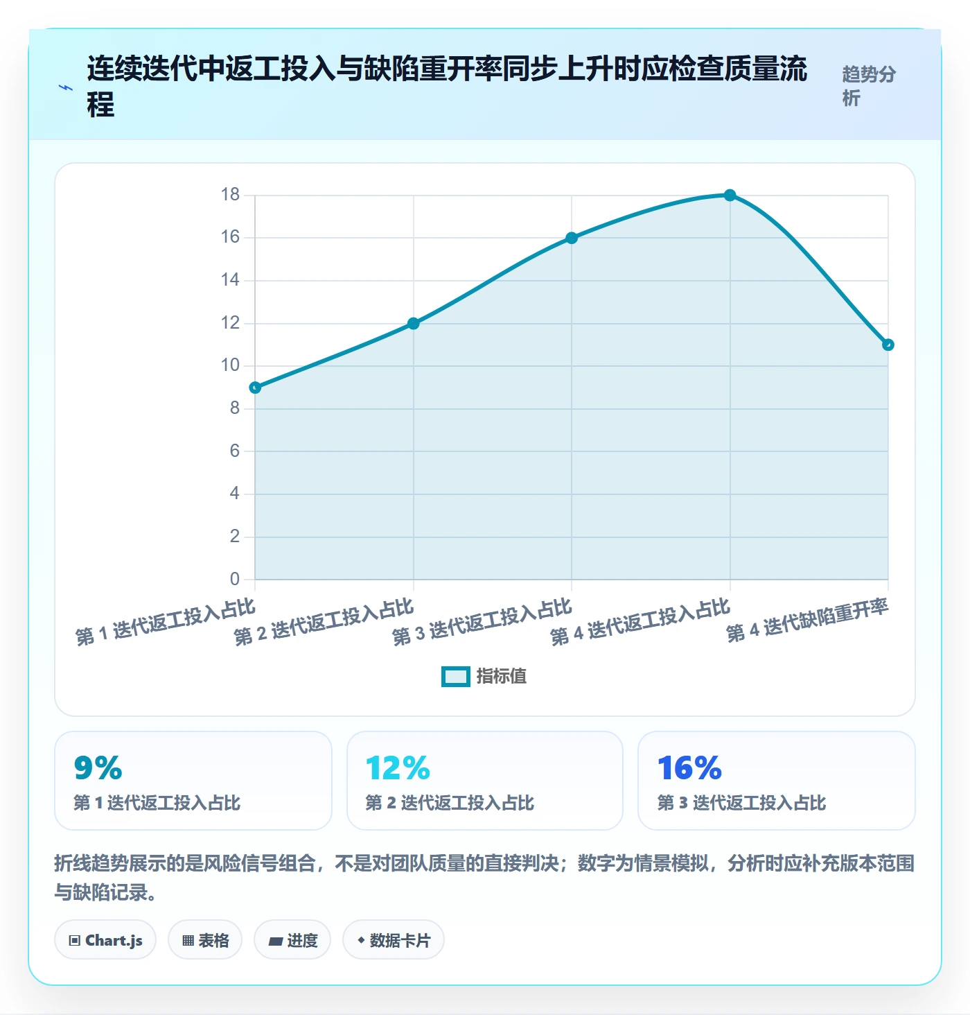 Timesheet流程与规范:研发团队工时表数据分析关键指标