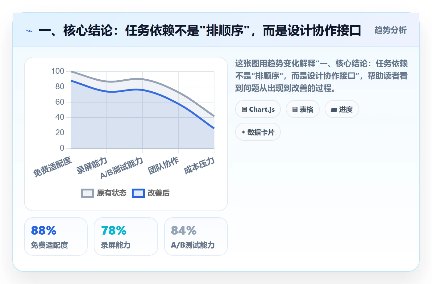 SS怎么做？企业管理者协同管理：任务依赖从0到1