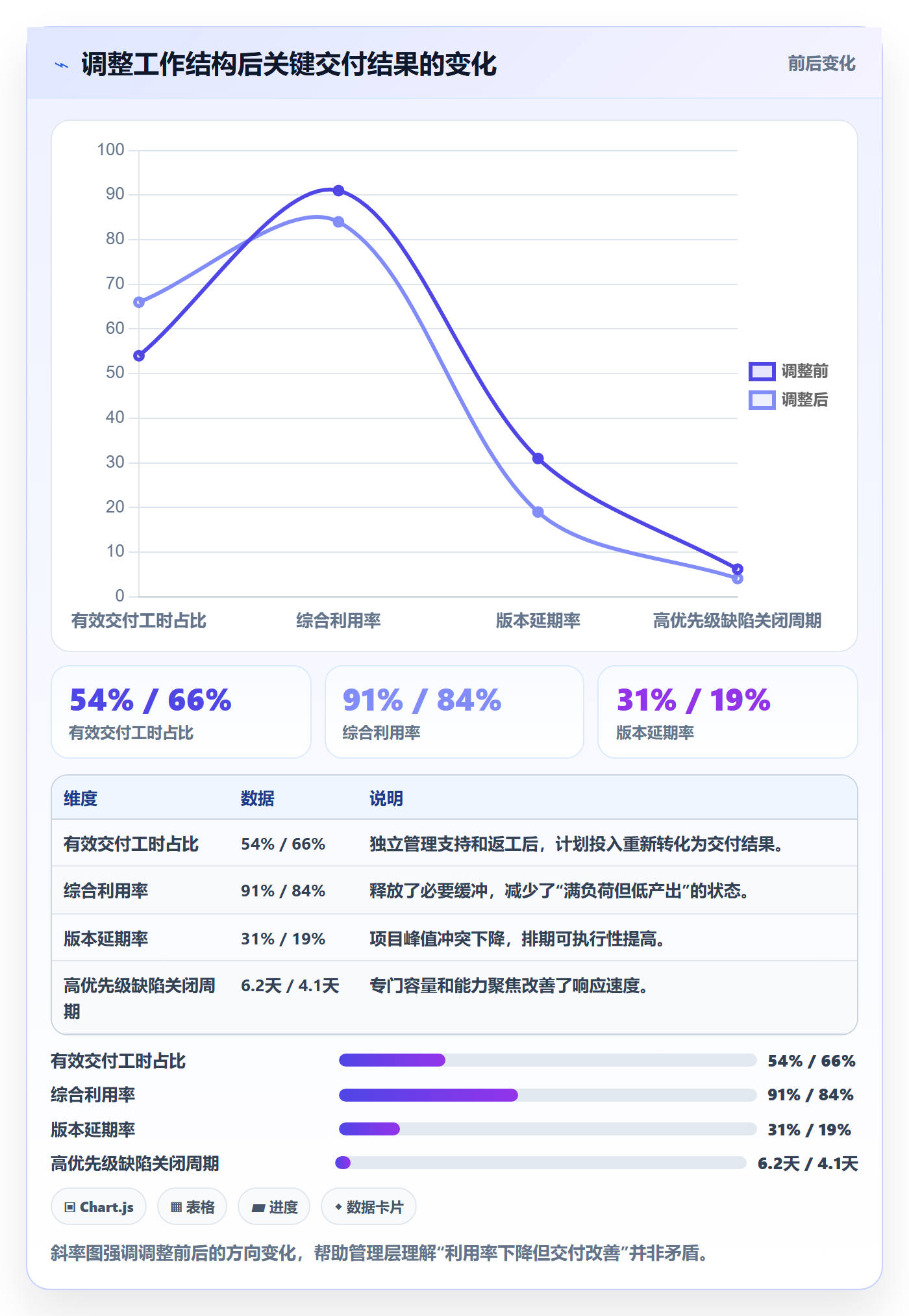 资源管理人员教程:管理层数据分析,避坑指南
