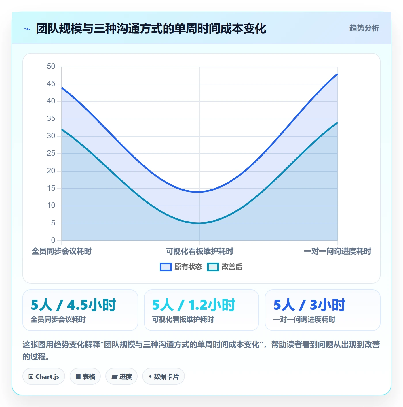 开始怎么做?管理层实操方法:任务执行从0到1