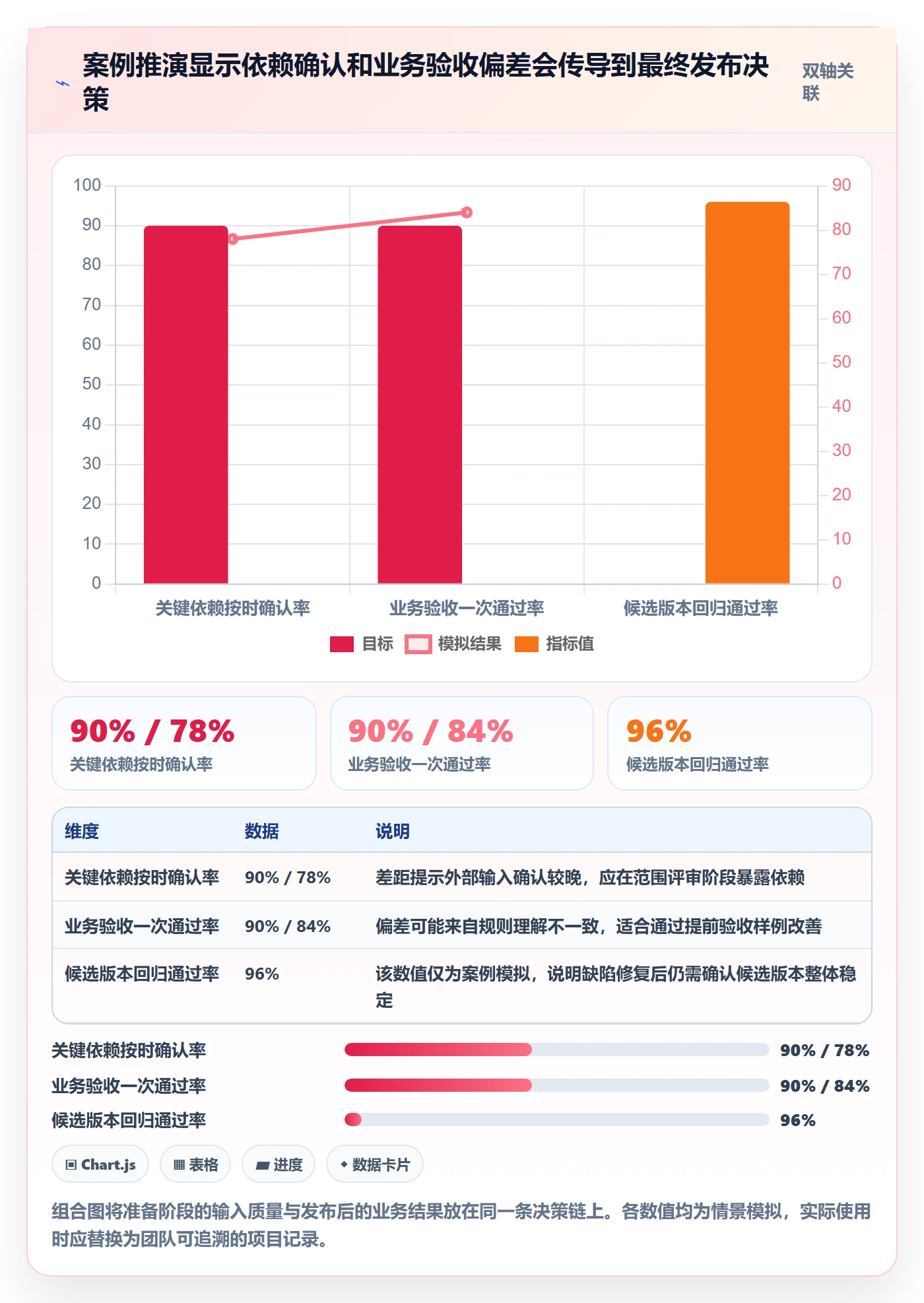 上线计划怎么做?项目负责人协同管理:发布管理从0到1