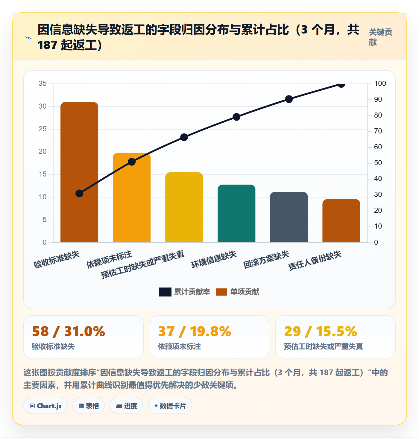 模板任务落地方案:项目成员开展项目模板的入门指南案例解析