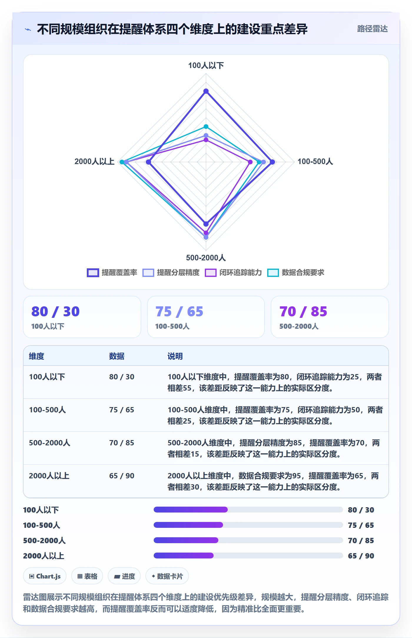 自动提醒管理方法大全：管理层任务提醒协同管理落地清单