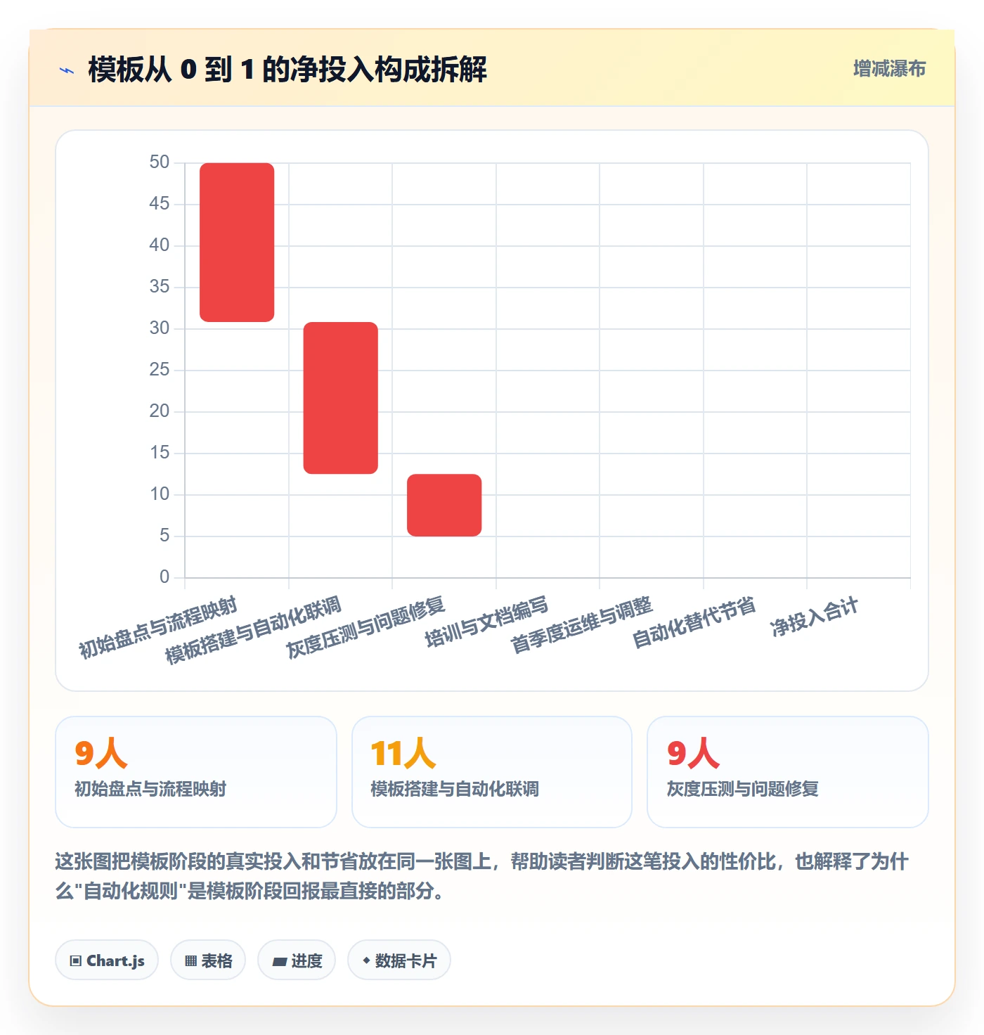 模板阶段怎么做?研发团队入门指南:项目模板从0到1