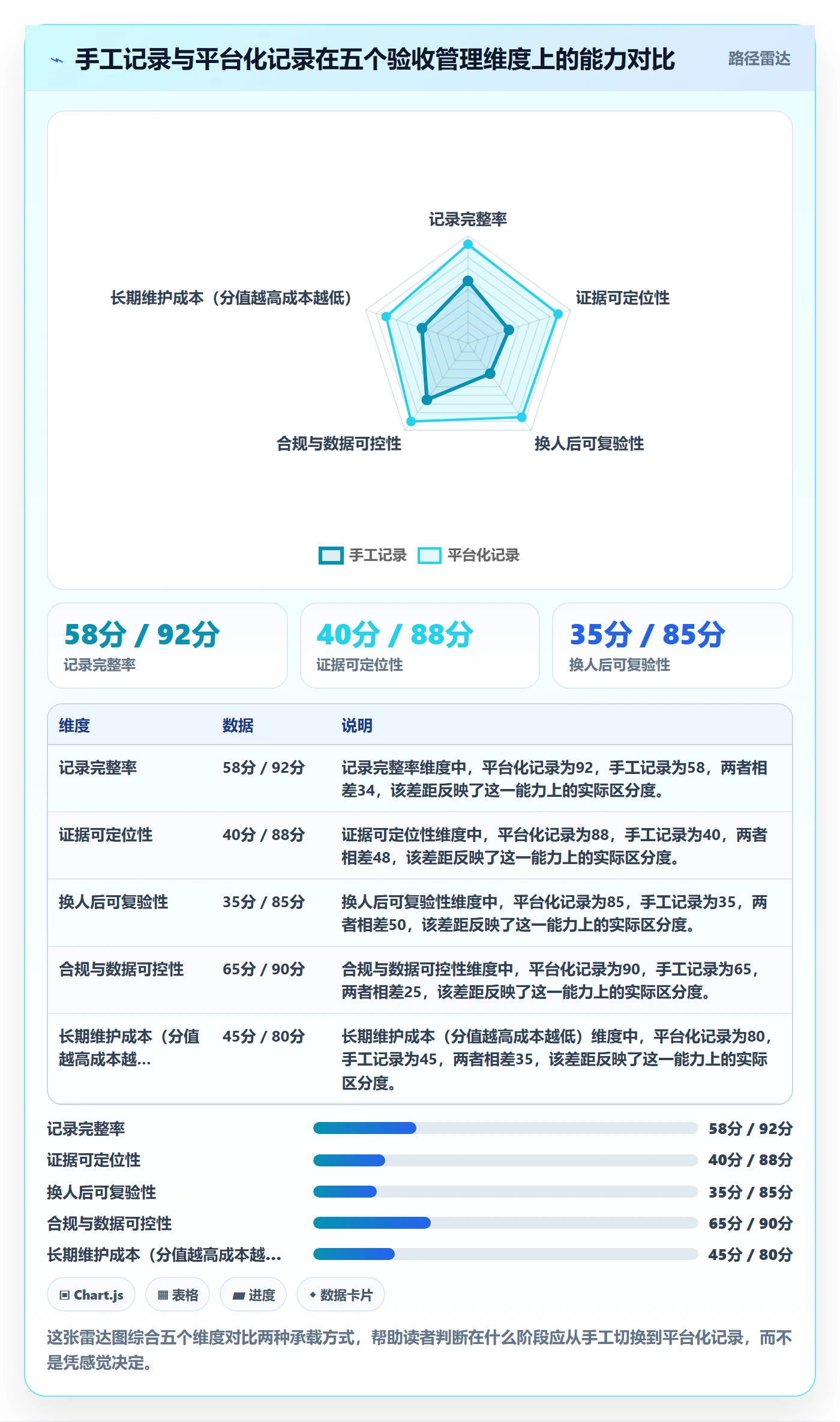 任务验收如何做好验收记录?实施团队实操方法与操作步骤