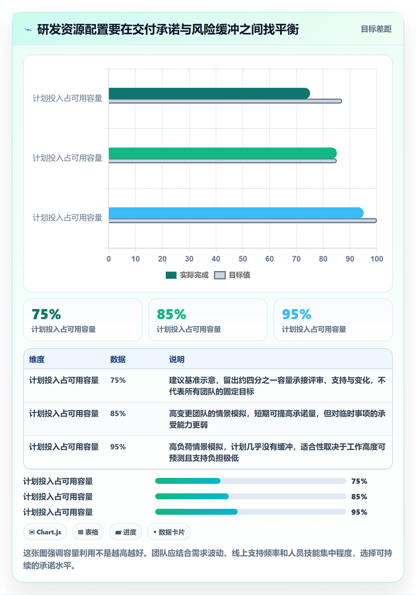 角色实操方法：研发团队提升资源管理效率的落地方案方法与模板