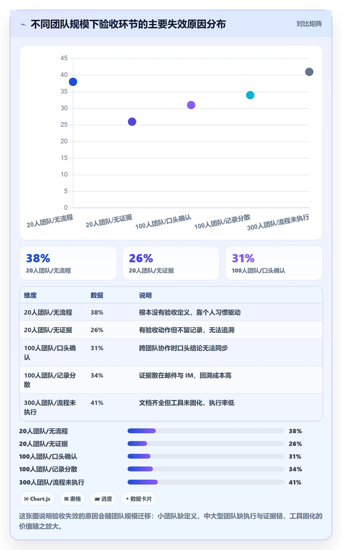 验收怎么做?研发团队协同管理:任务验收从0到1