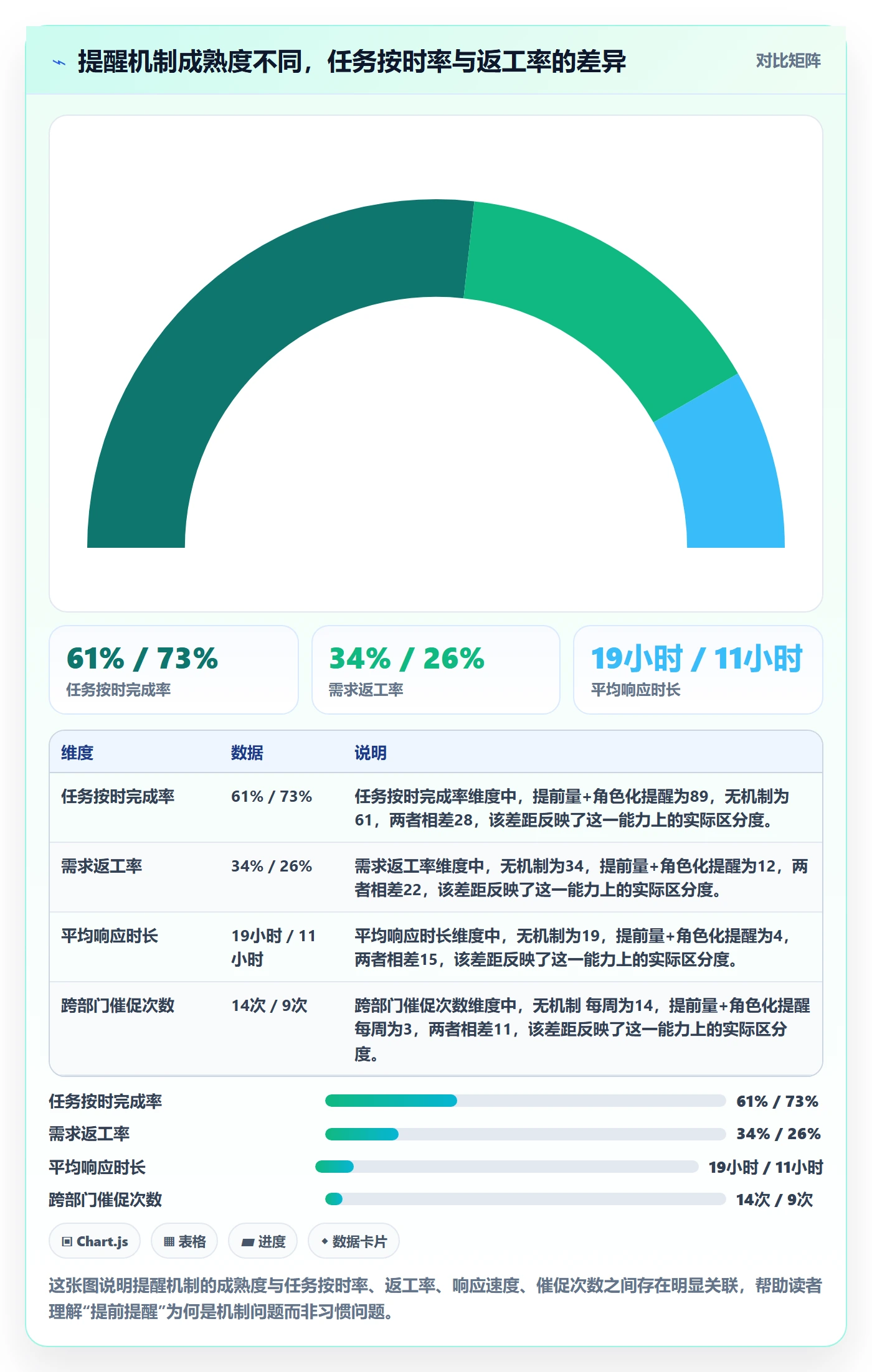 提前提醒最佳实践：产品经理任务提醒协同管理，常见问题