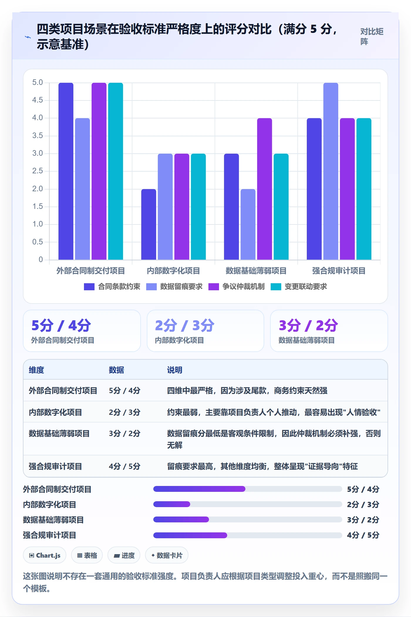 验收标准最佳实践:项目负责人项目目标数据分析,常见问题