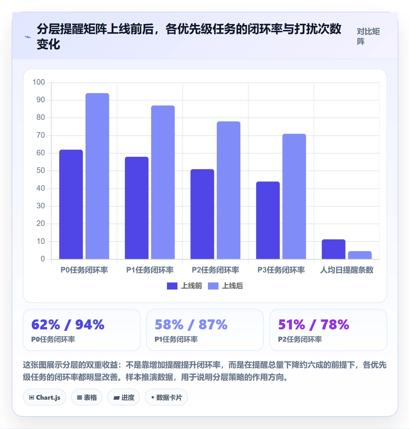 到期提醒最佳实践:研发团队任务提醒数据分析,常见问题