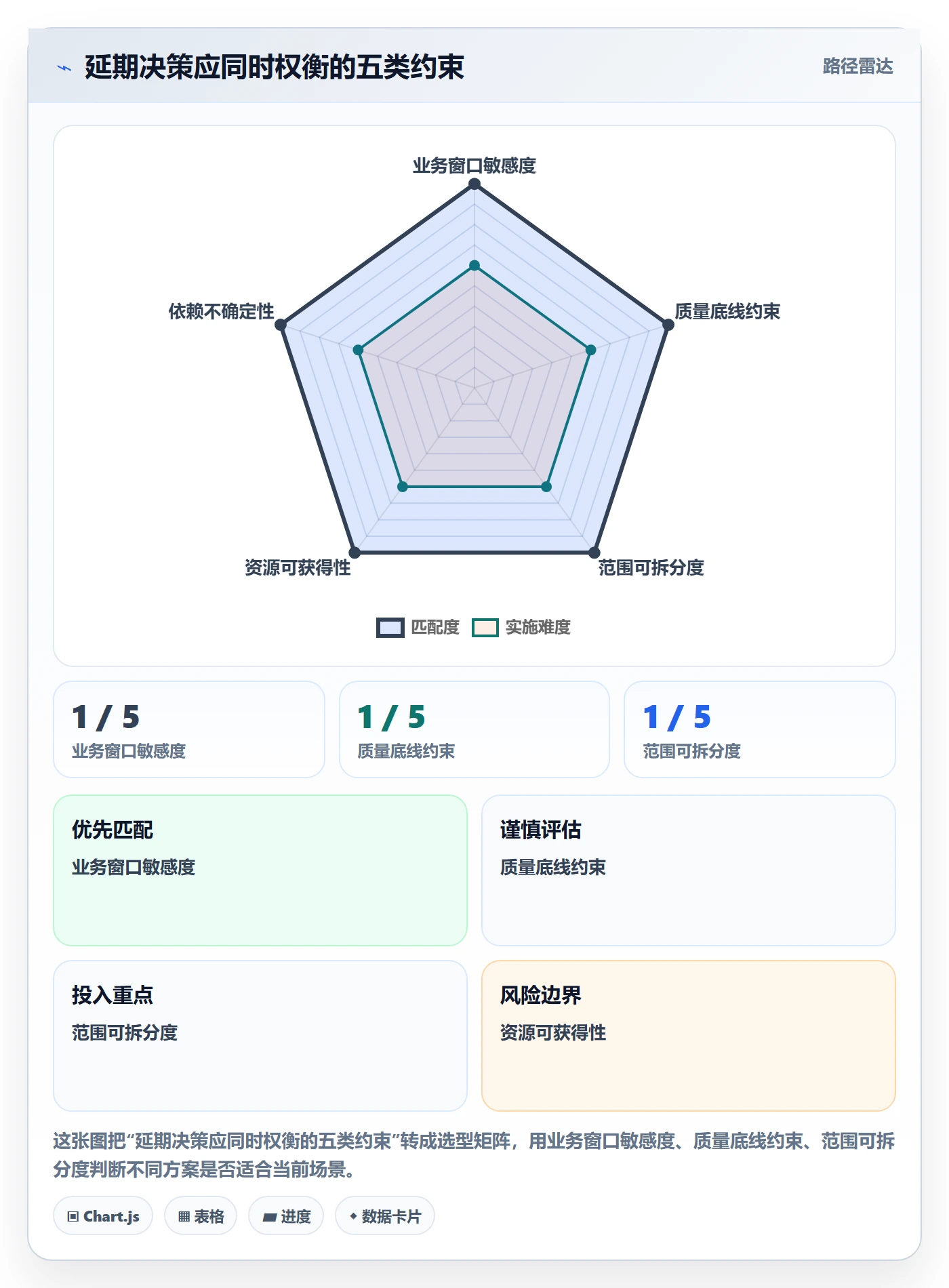延期管理延期申请全流程：PMO协同管理与一文讲清