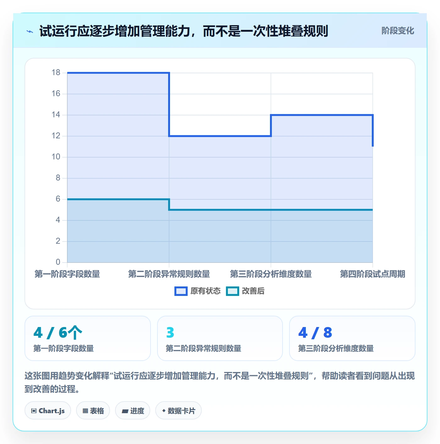 填报工时最佳实践：项目负责人工时管理协同管理，常见问题