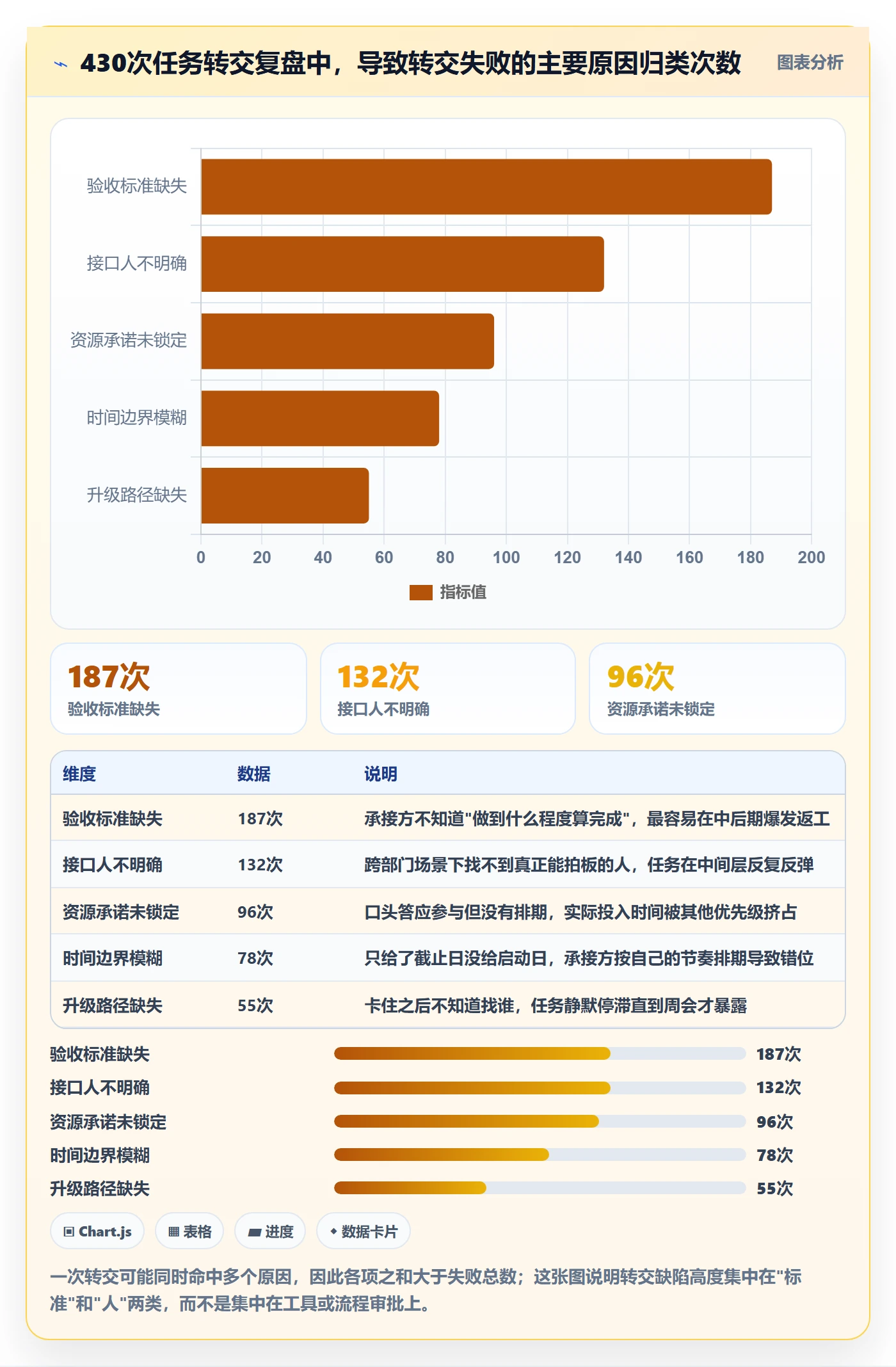 转交管理指南：PMO如何做好任务分派，实操方法全流程