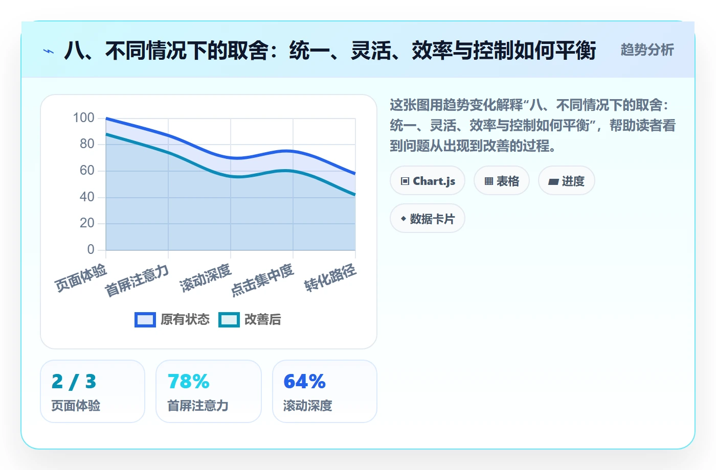 八、不同情况下的取舍:统一、灵活、效率与控制如何平衡