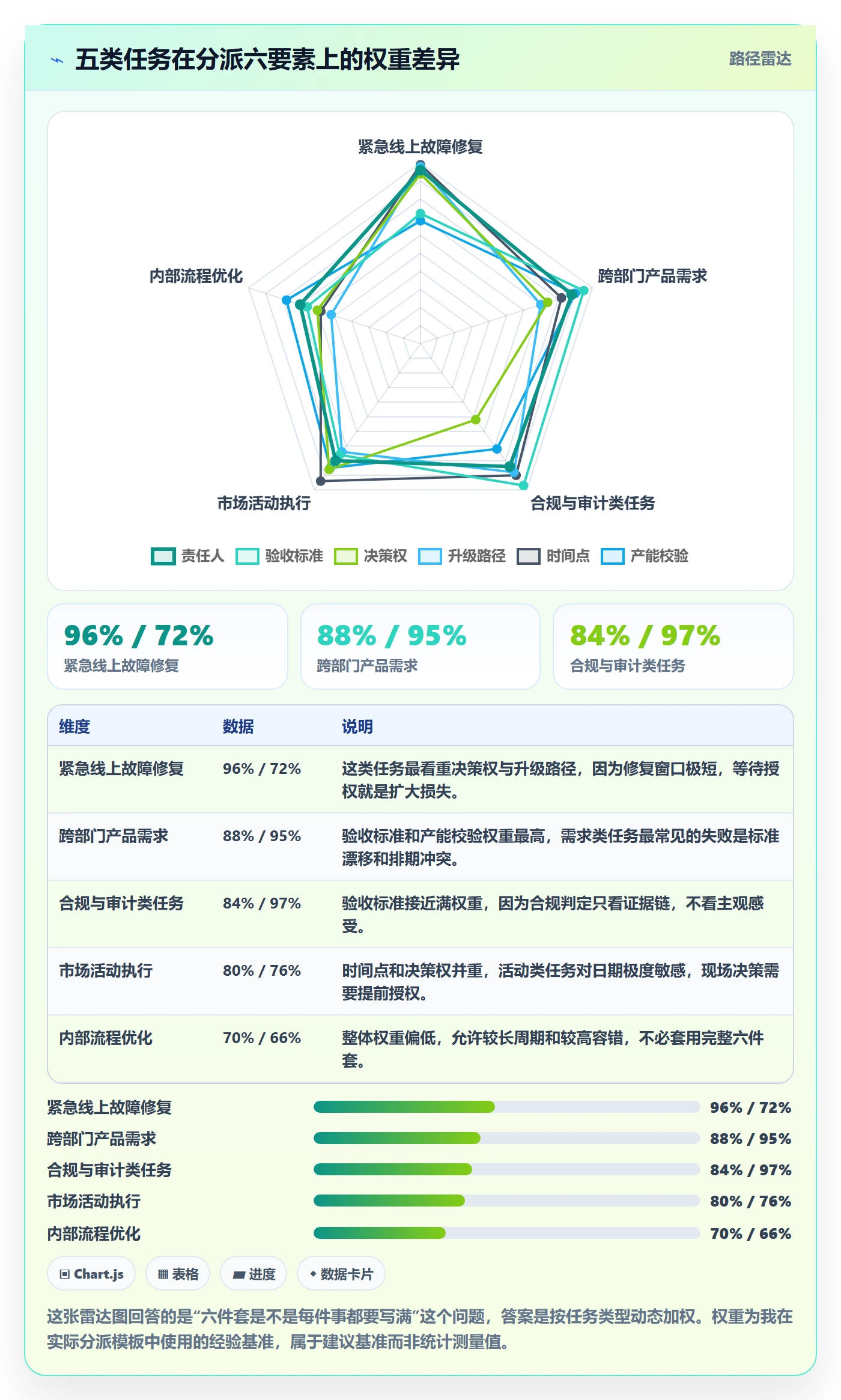任务分派指派全流程：跨部门团队落地方案与一文讲清