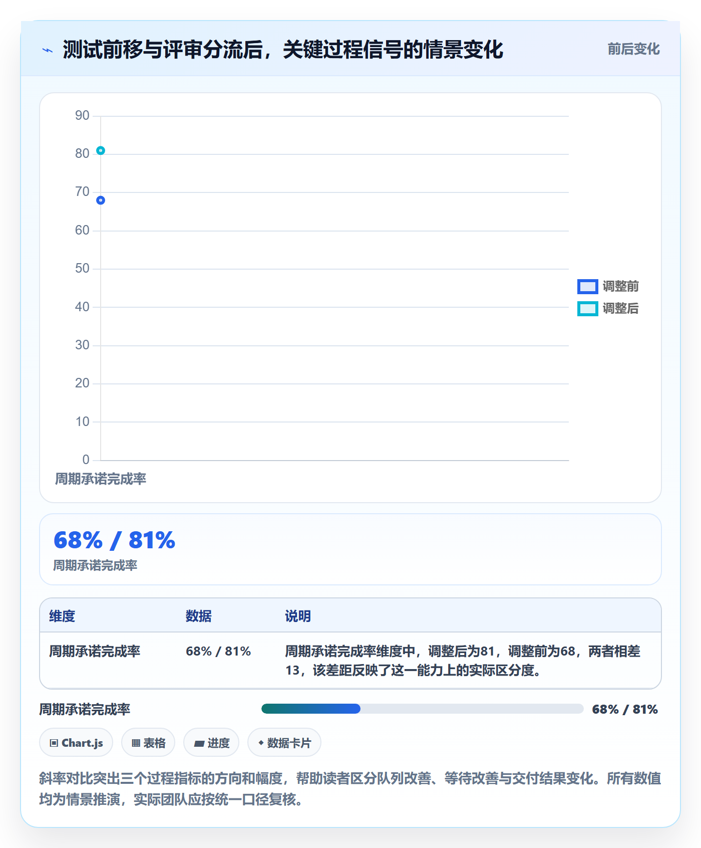 资源平衡管理指南:研发团队如何做好资源负载,最佳实践全流程