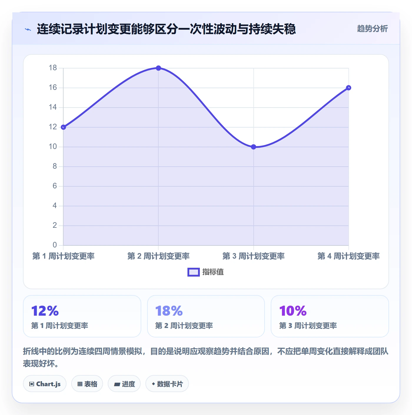 周视图流程与规范:项目成员日历视图数据分析关键指标