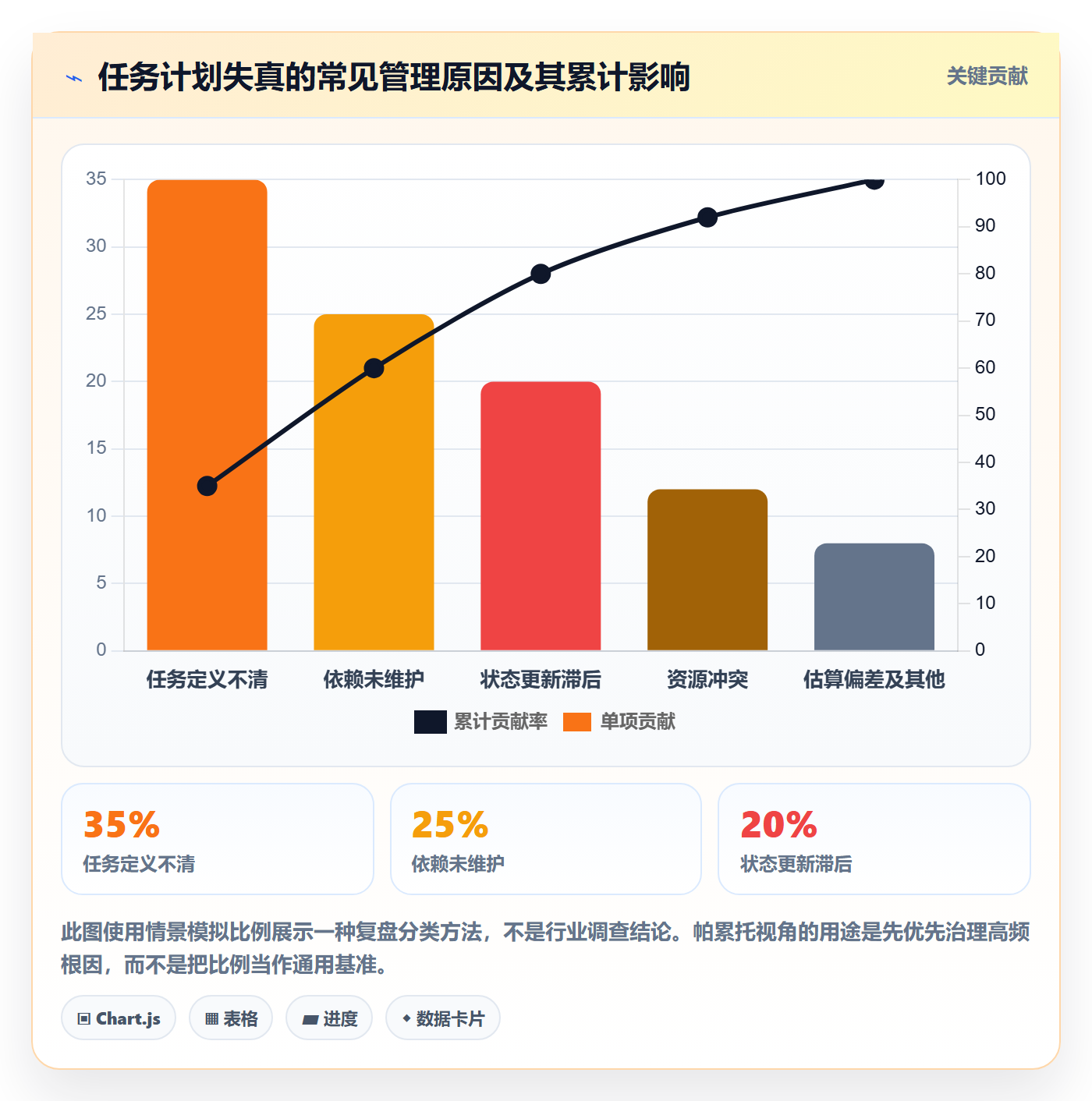 甘特图任务条全流程:企业管理者入门指南与一文讲清