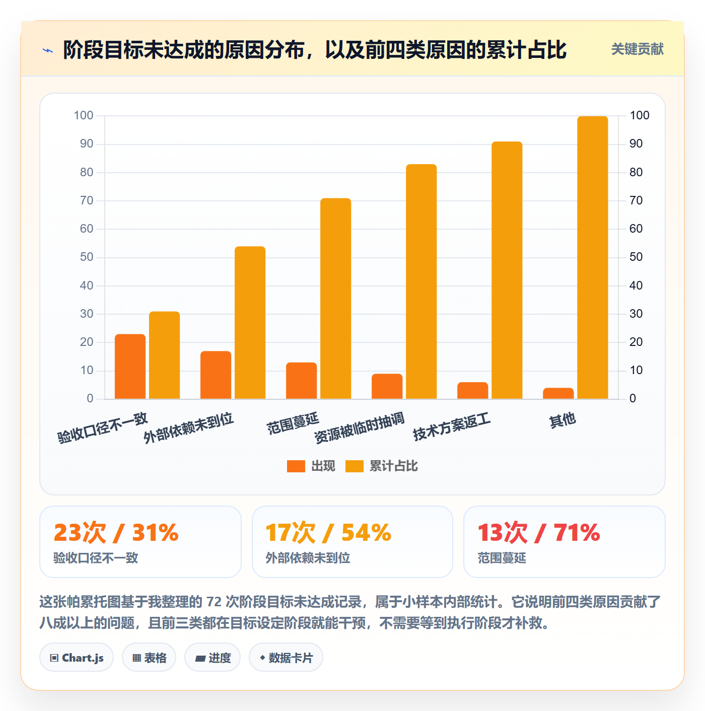 项目目标如何做好阶段目标？项目负责人入门指南与操作步骤