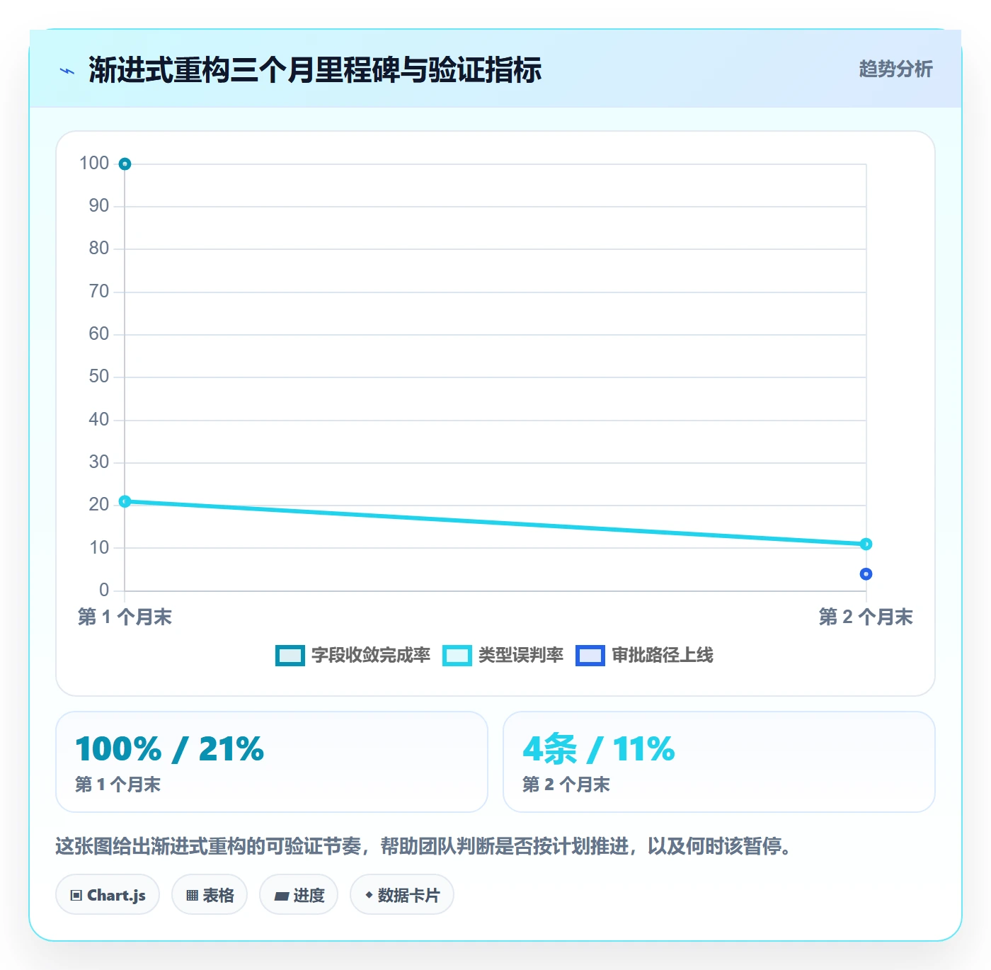 项目类型管理方法大全:研发团队项目立项效率提升落地清单