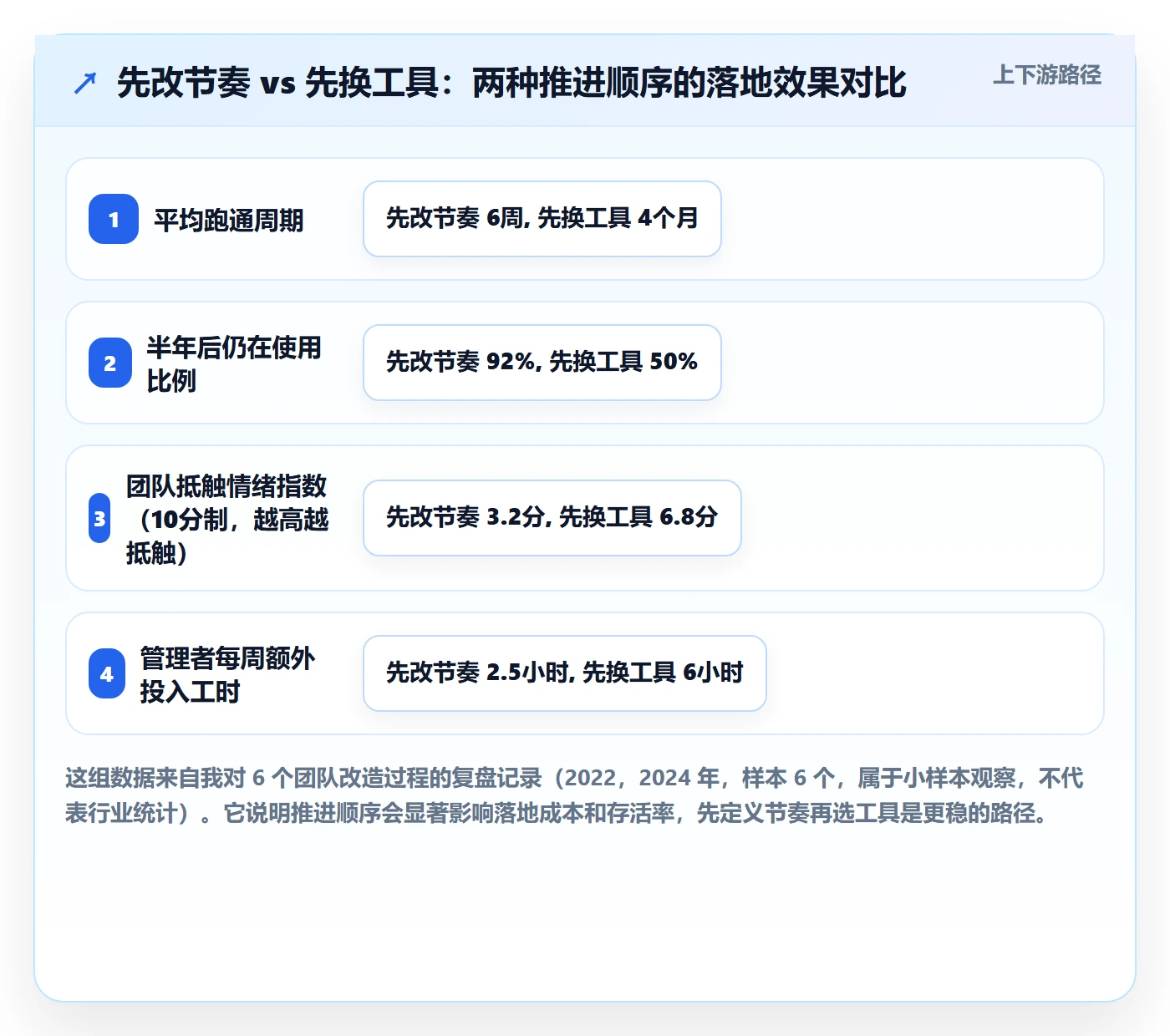 进展怎么做？研发团队协同管理：进度跟踪从0到1