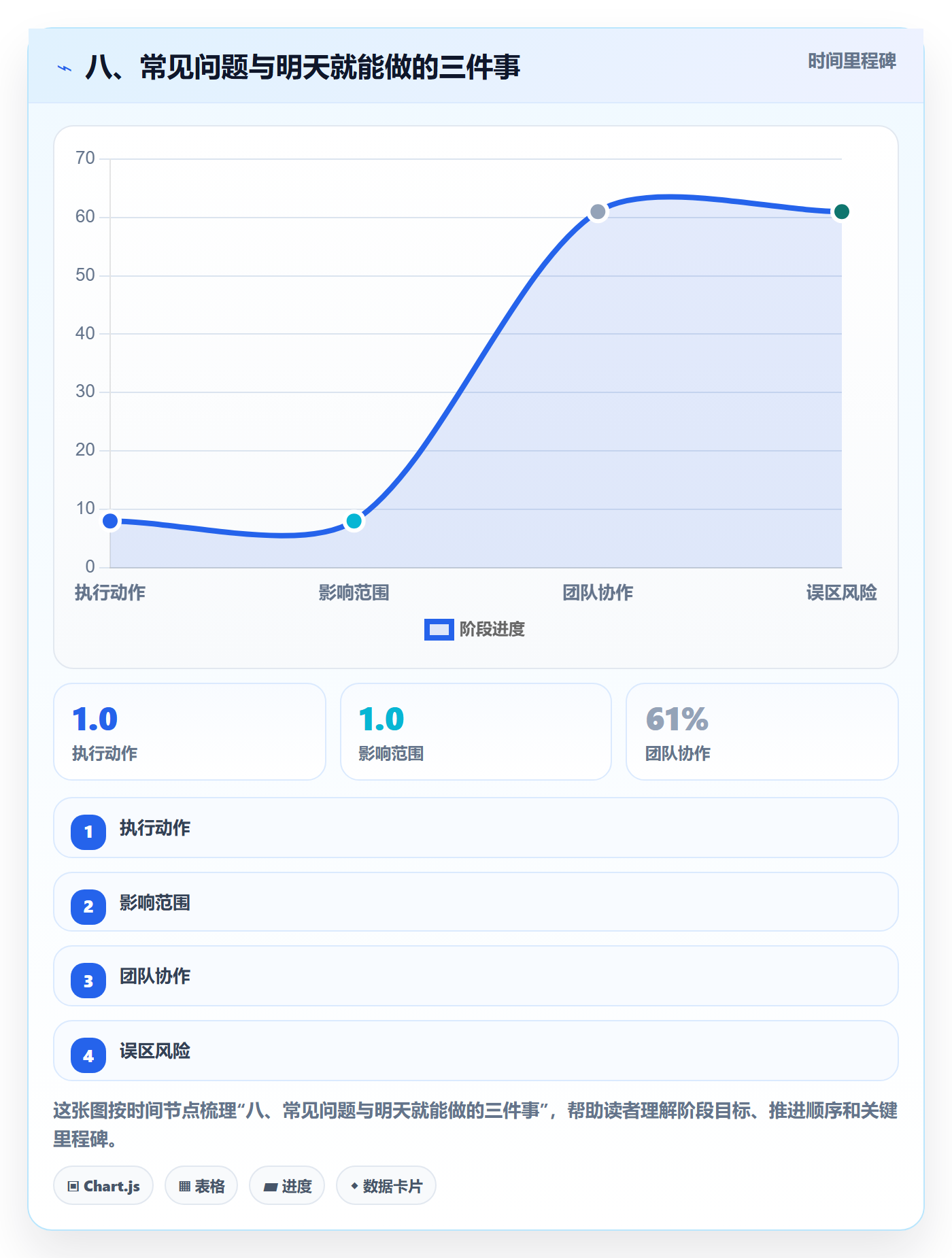 八、常见问题与明天就能做的三件事