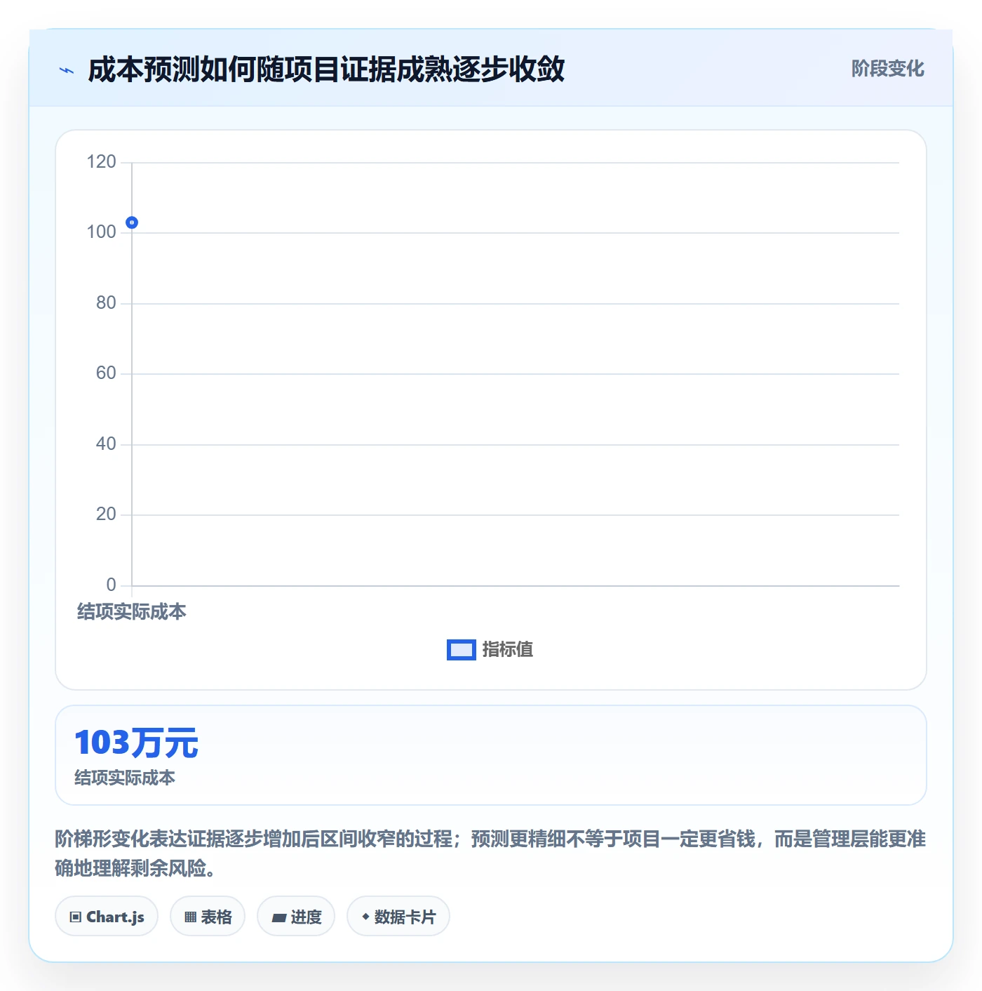预计成本管理指南:PMO如何做好成本管理,落地方案全流程