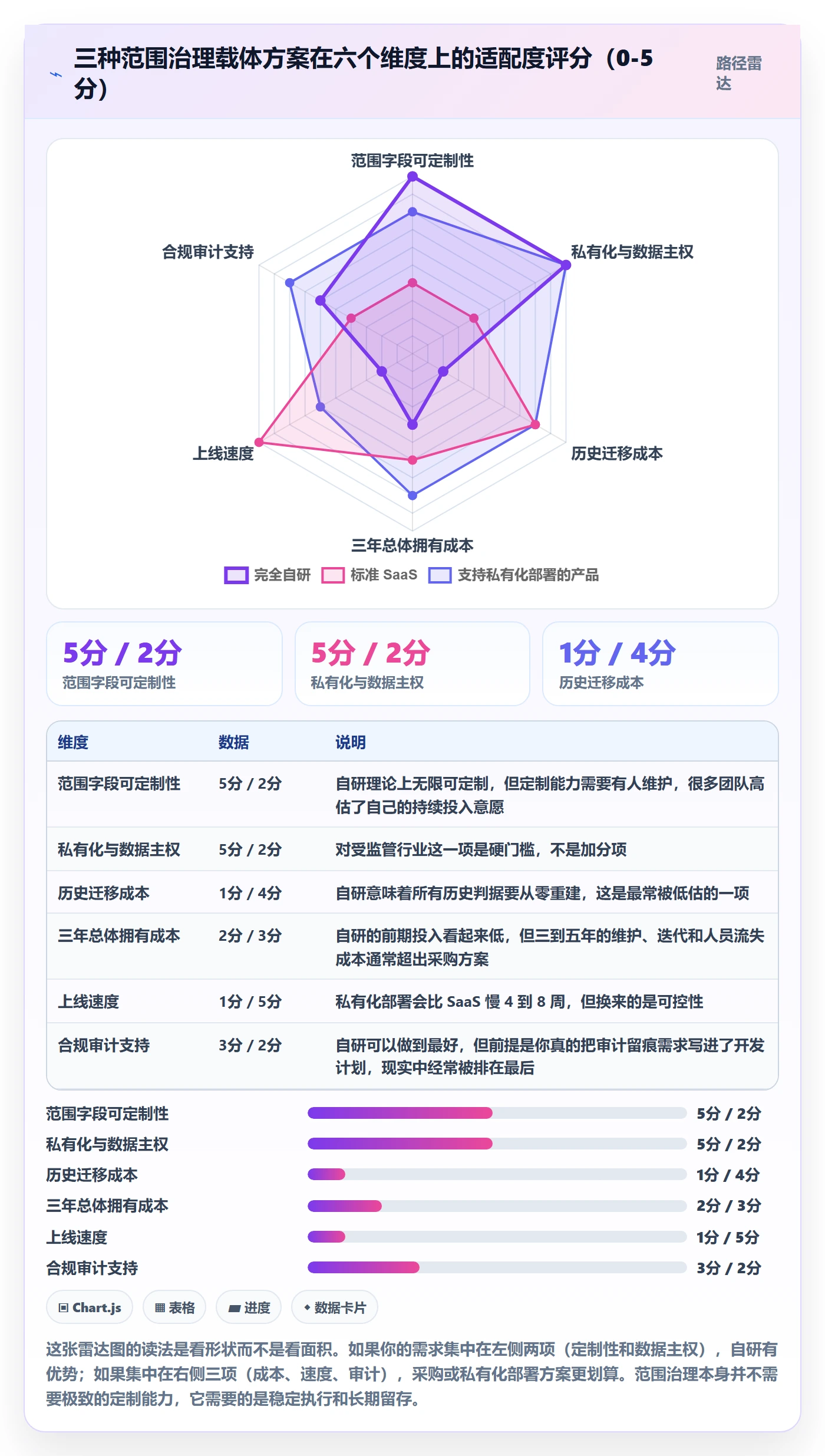 范围边界落地方案:企业管理者开展项目范围的入门指南案例解析