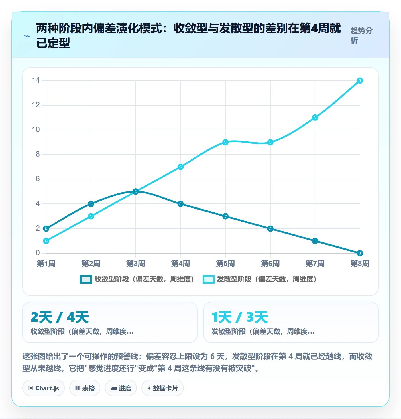 进度管理如何做好阶段进度？项目经理效率提升与操作步骤
