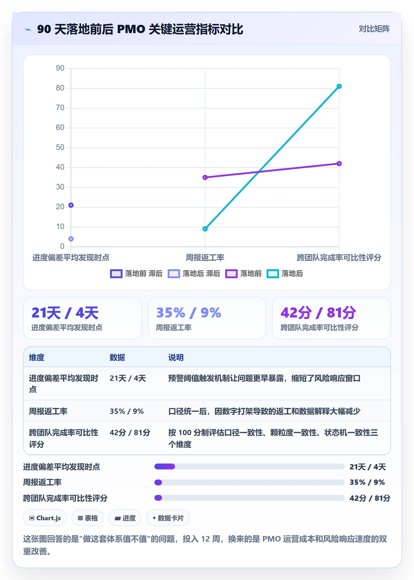 完成率怎么做？PMO落地方案：进度管理从0到1