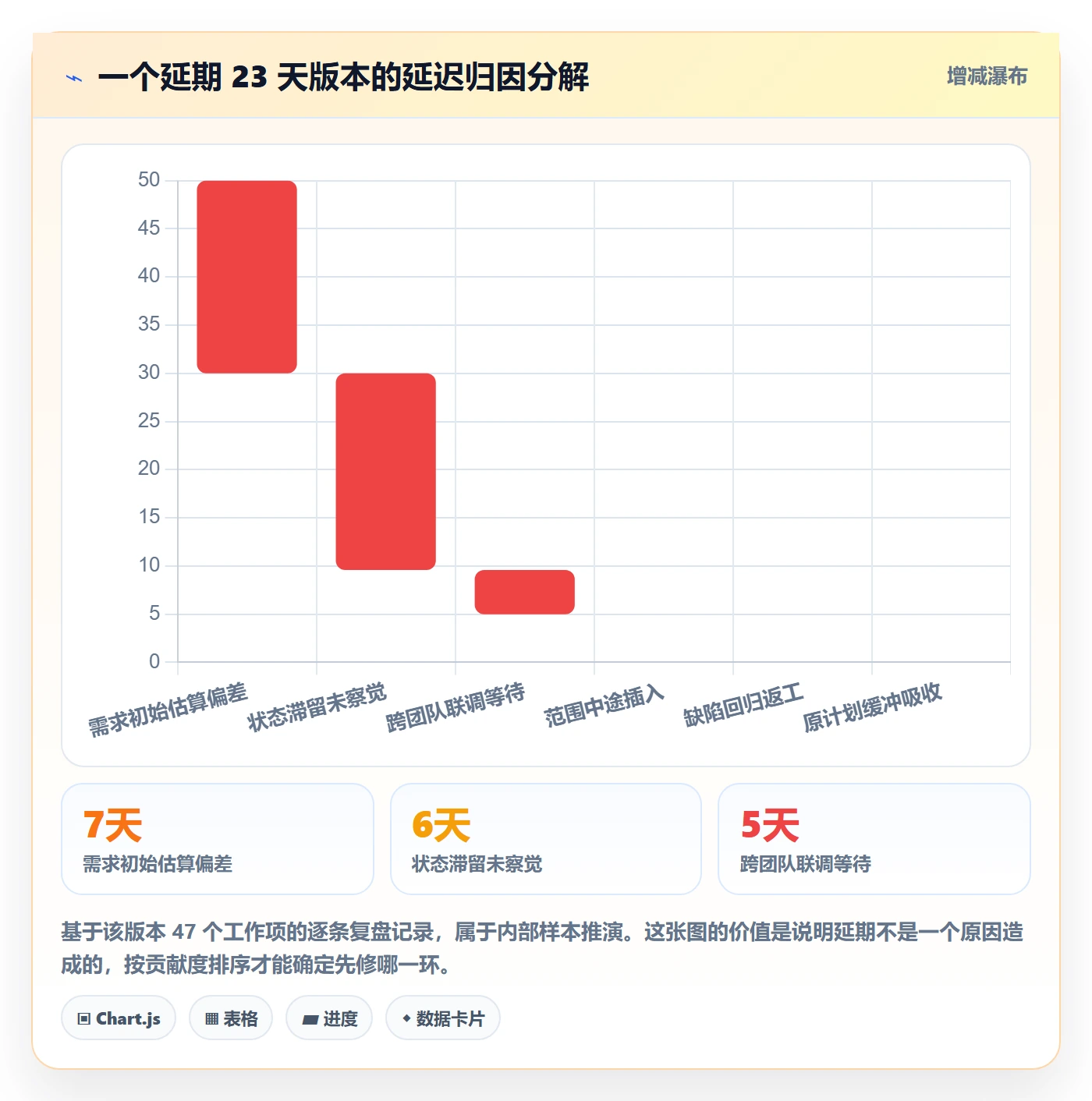 进展流程与规范:研发团队进度跟踪入门指南关键指标