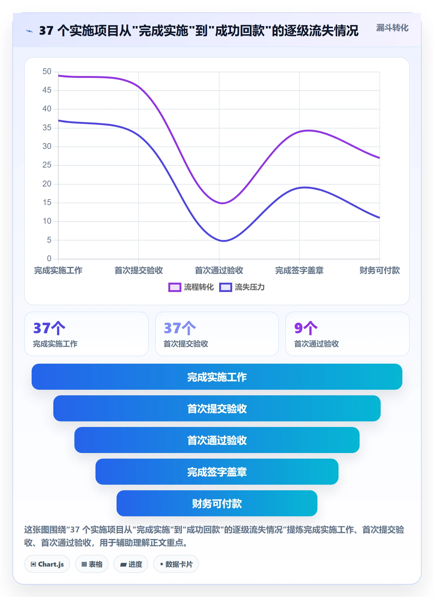 任务验收提交教程：实施团队落地方案，避坑指南