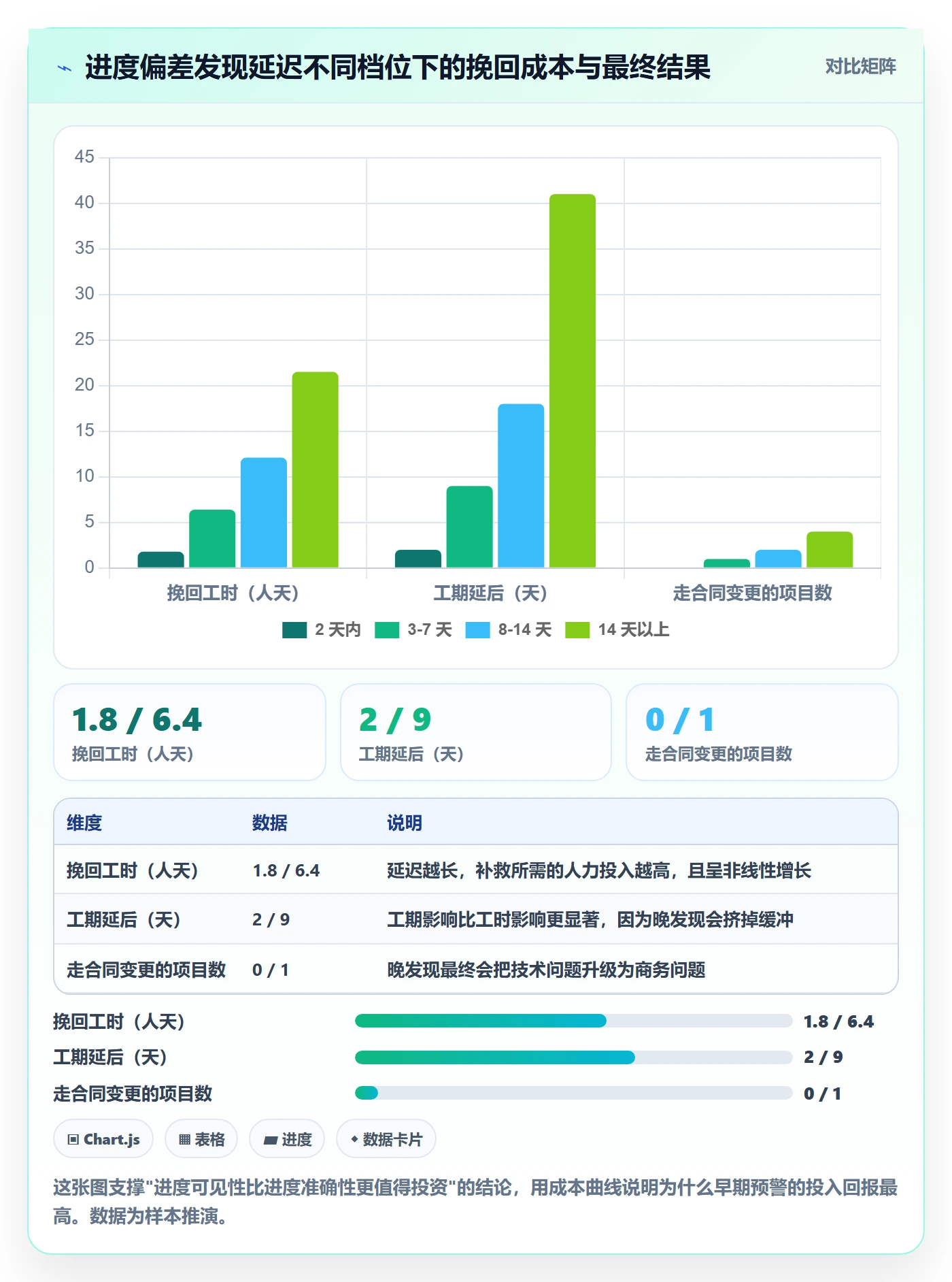 进度管理计划进度教程:实施团队最佳实践,避坑指南