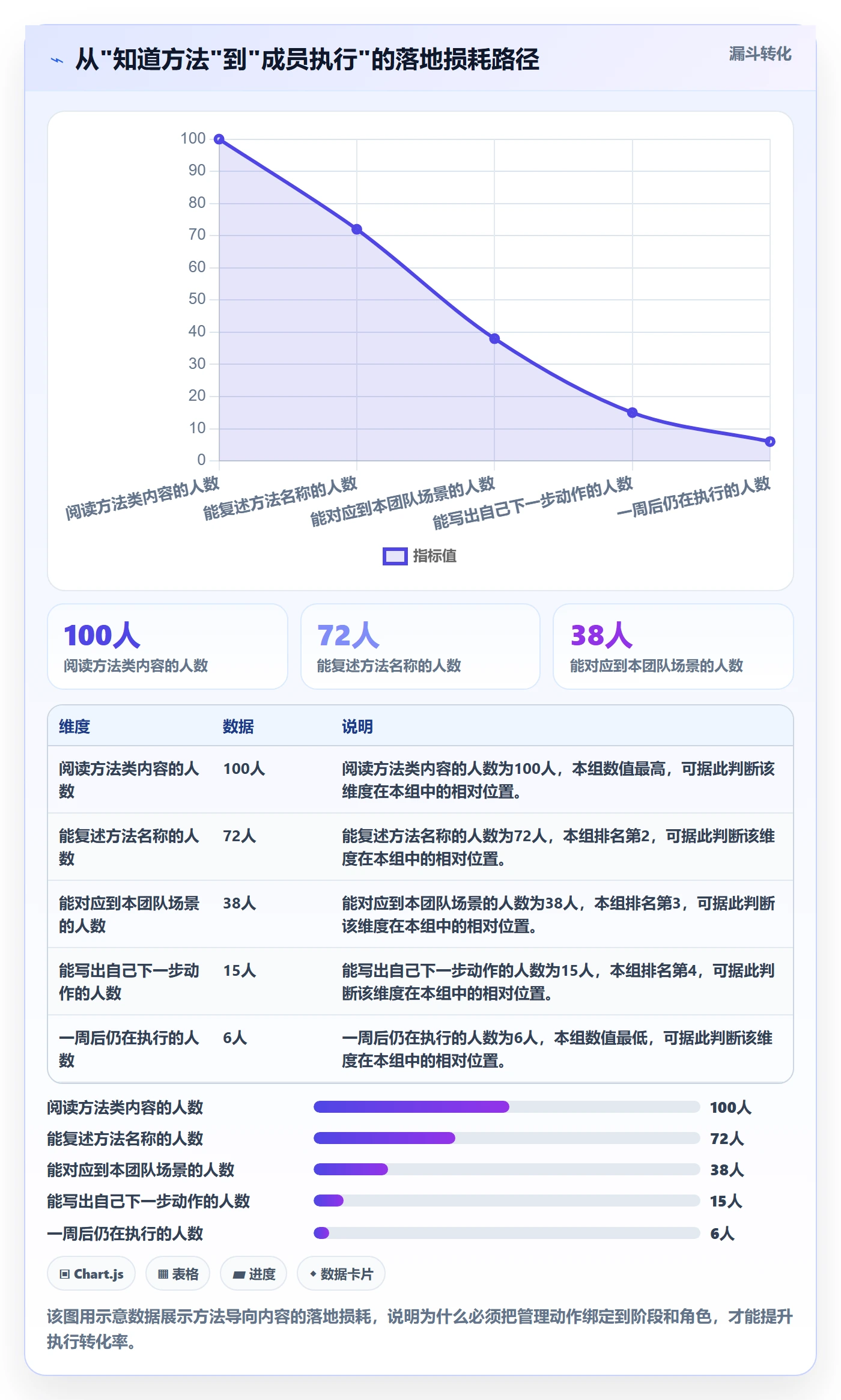 阶段进度管理方法大全:项目成员进度管理效率提升落地清单